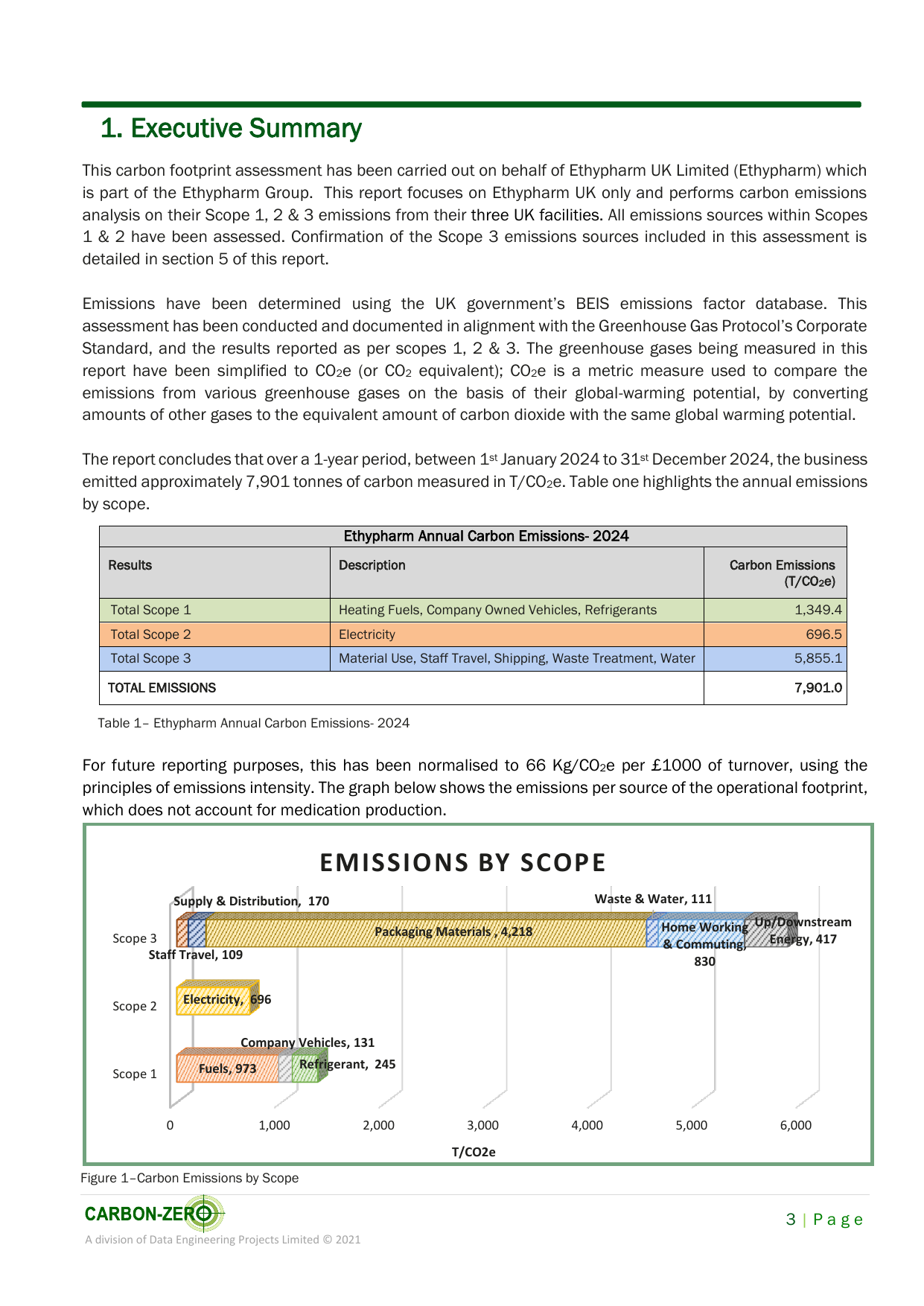 Emissions data extracted from page 3