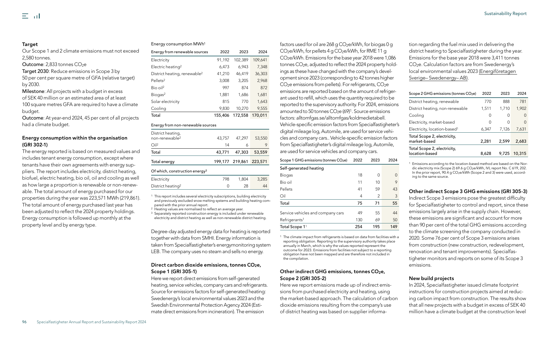 Emissions data extracted from page 98