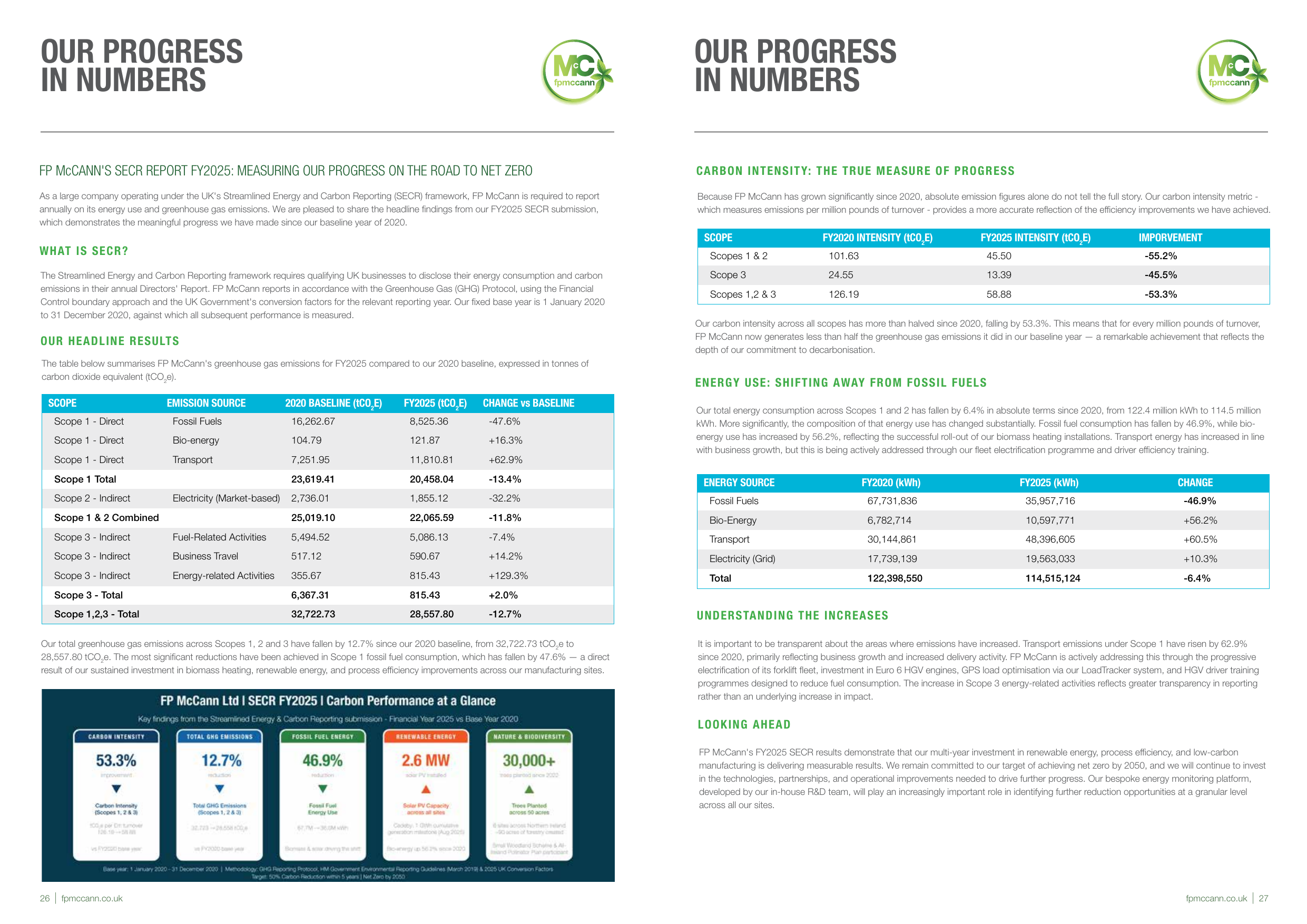 Emissions data extracted from page 14
