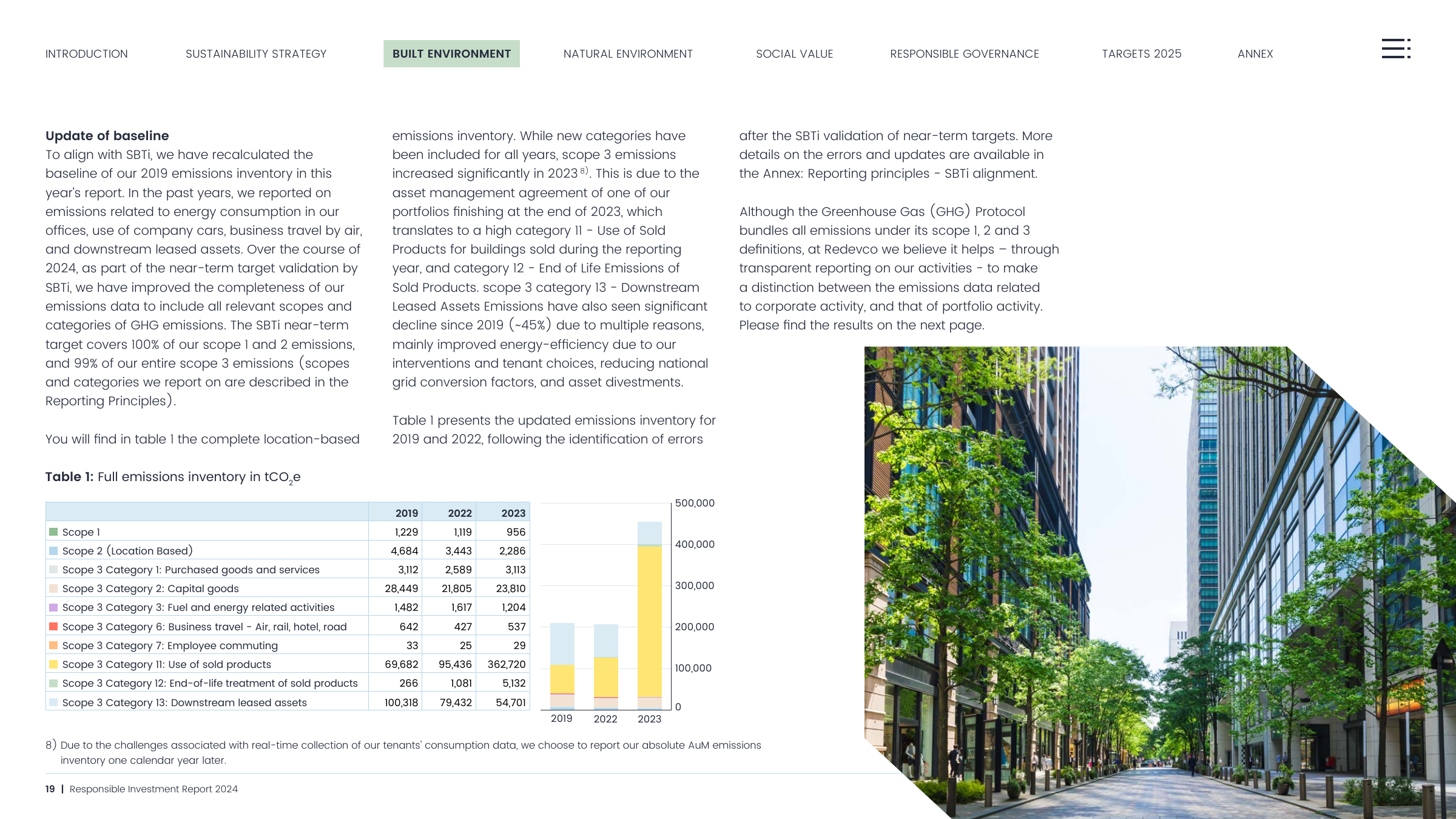 Emissions data extracted from page 19