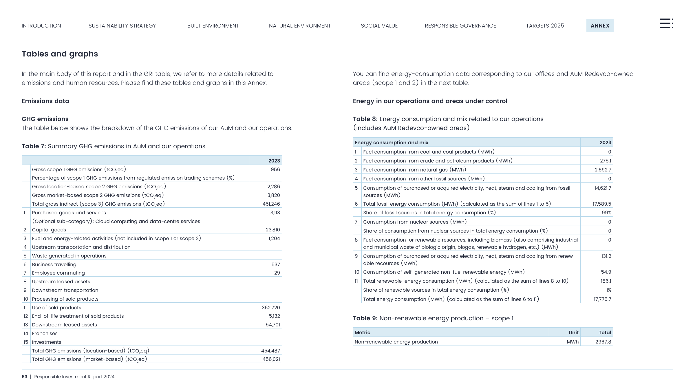 Emissions data extracted from page 63