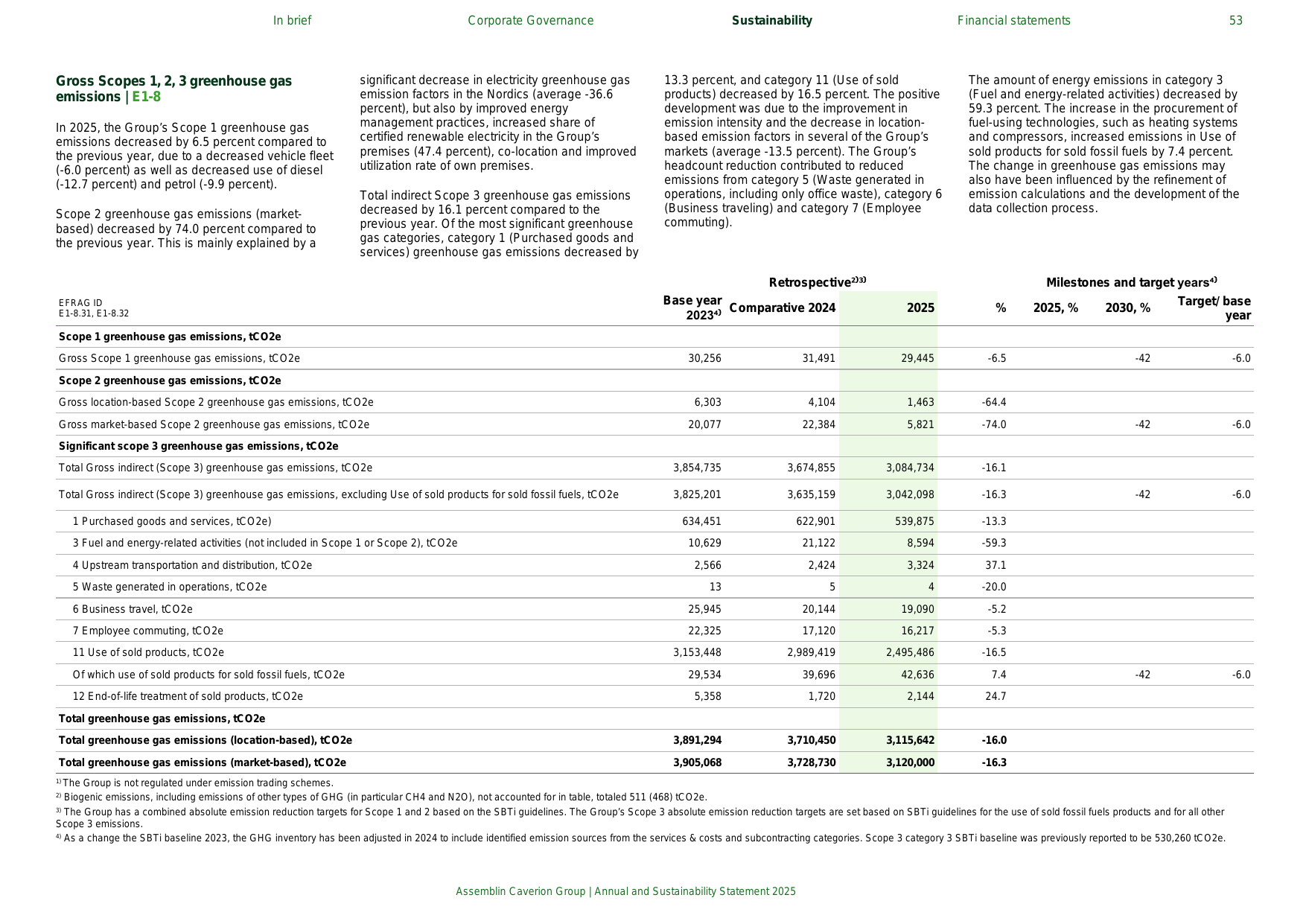 Emissions data extracted from page 53