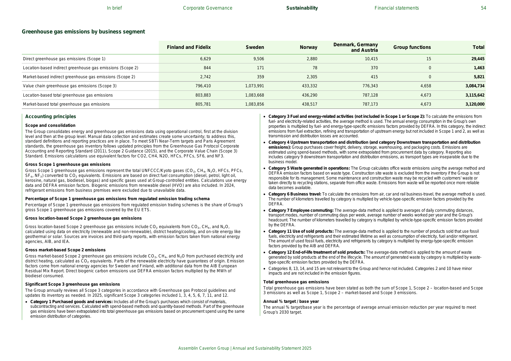 Emissions data extracted from page 54