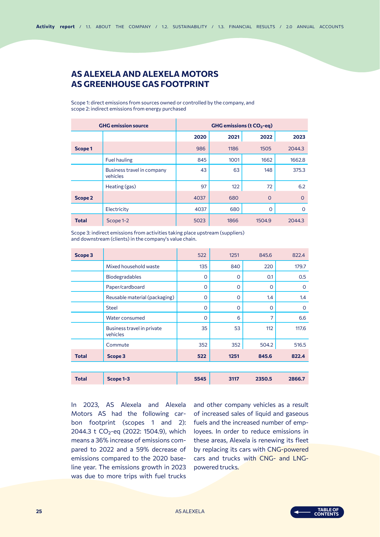 Emissions data extracted from page 25