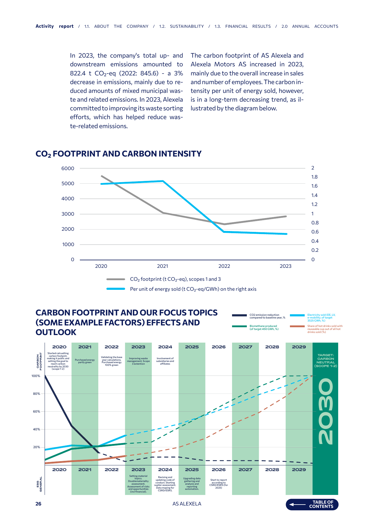 Emissions data extracted from page 26
