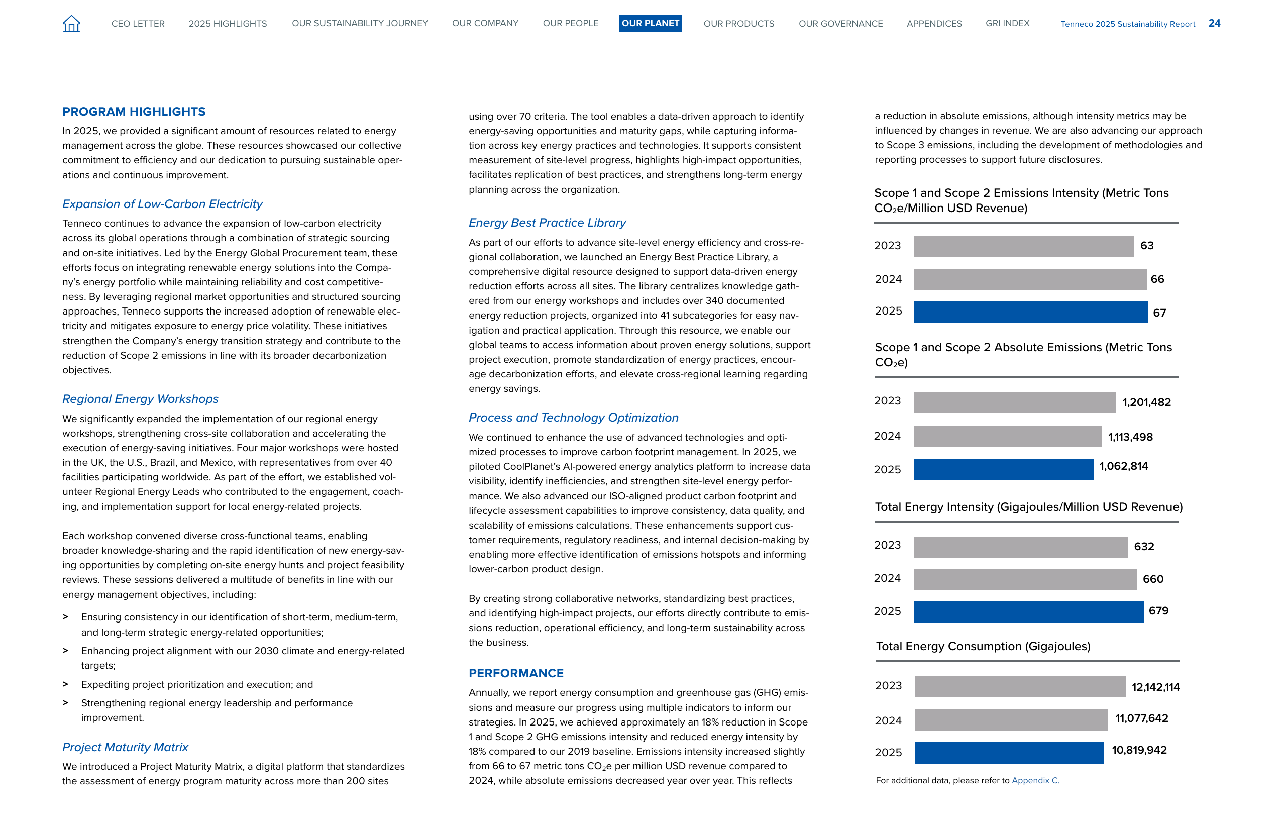 Emissions data extracted from page 24