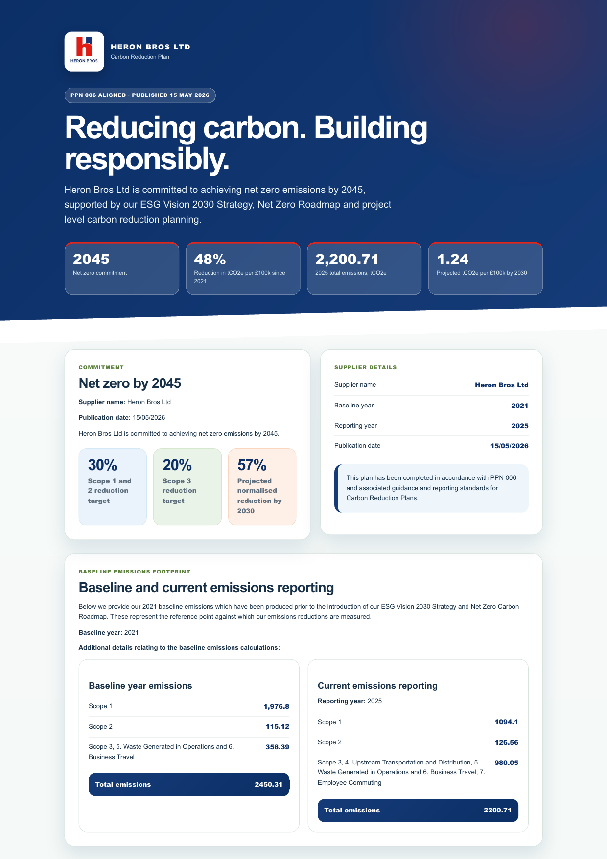 Emissions data extracted from page 1