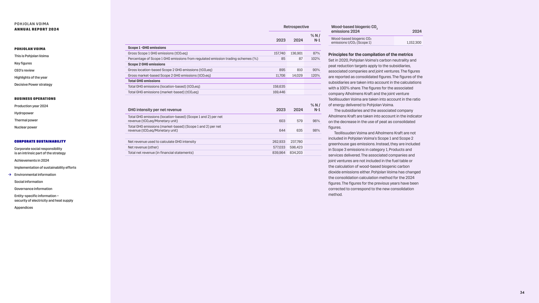 Emissions data extracted from page 34