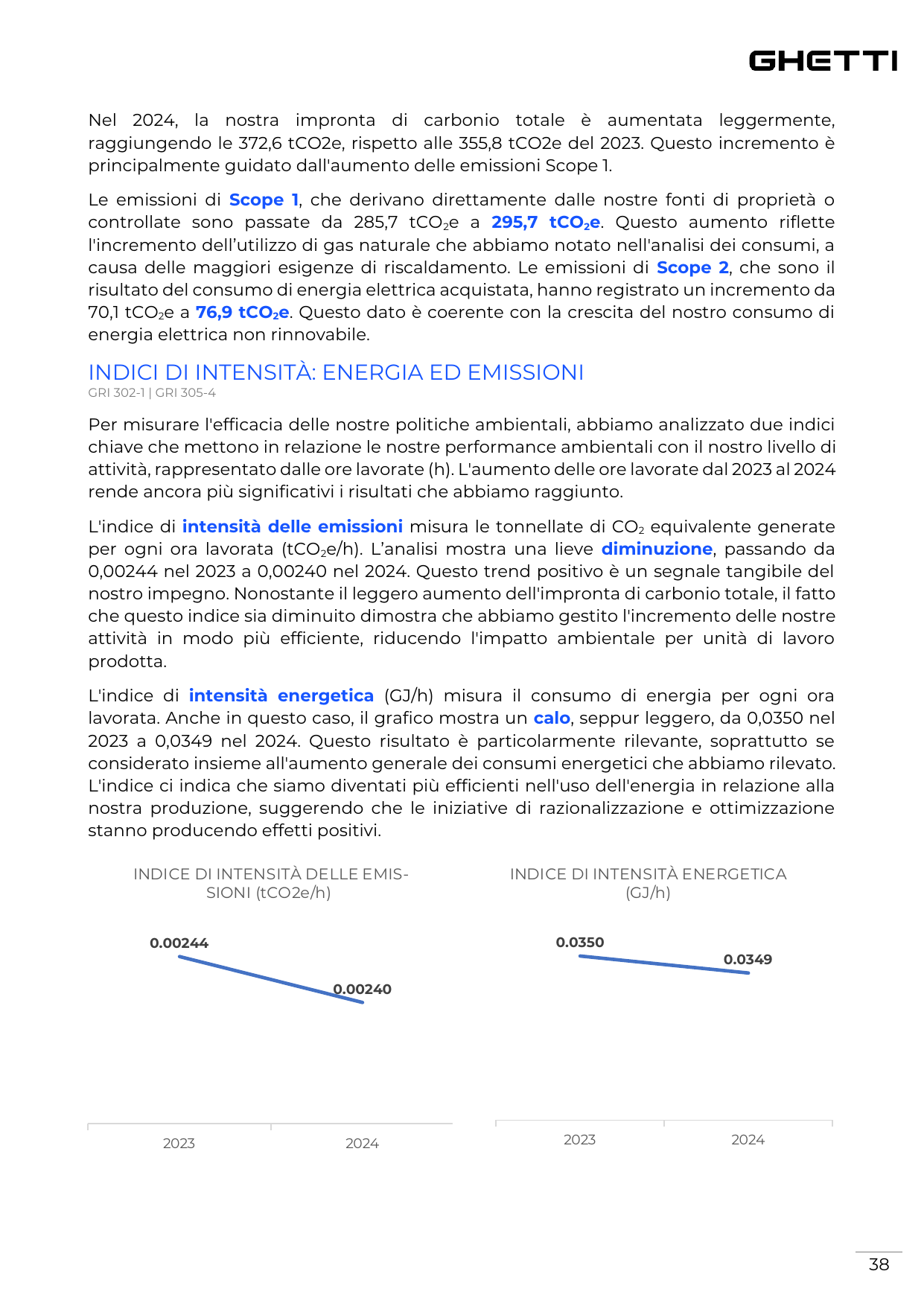 Emissions data extracted from page 38