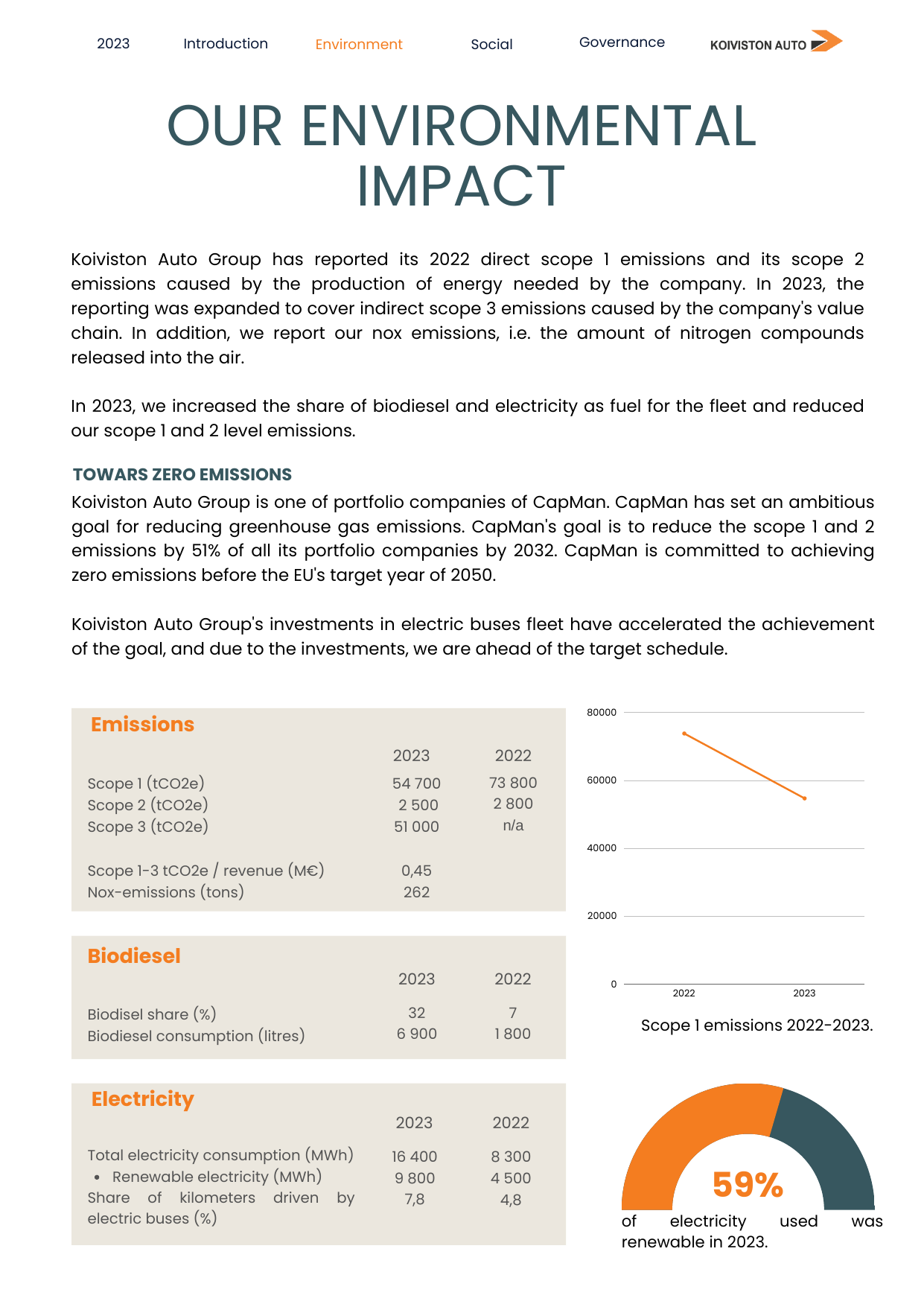 Emissions data extracted from page 6