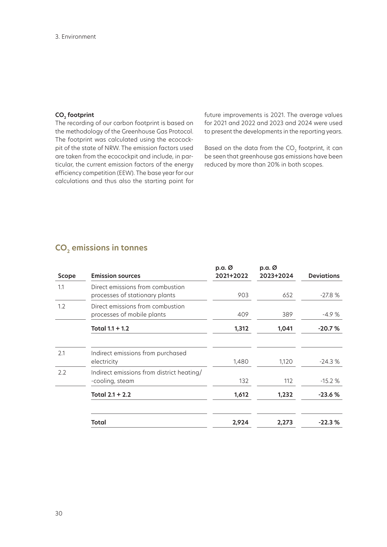 Emissions data extracted from page 30