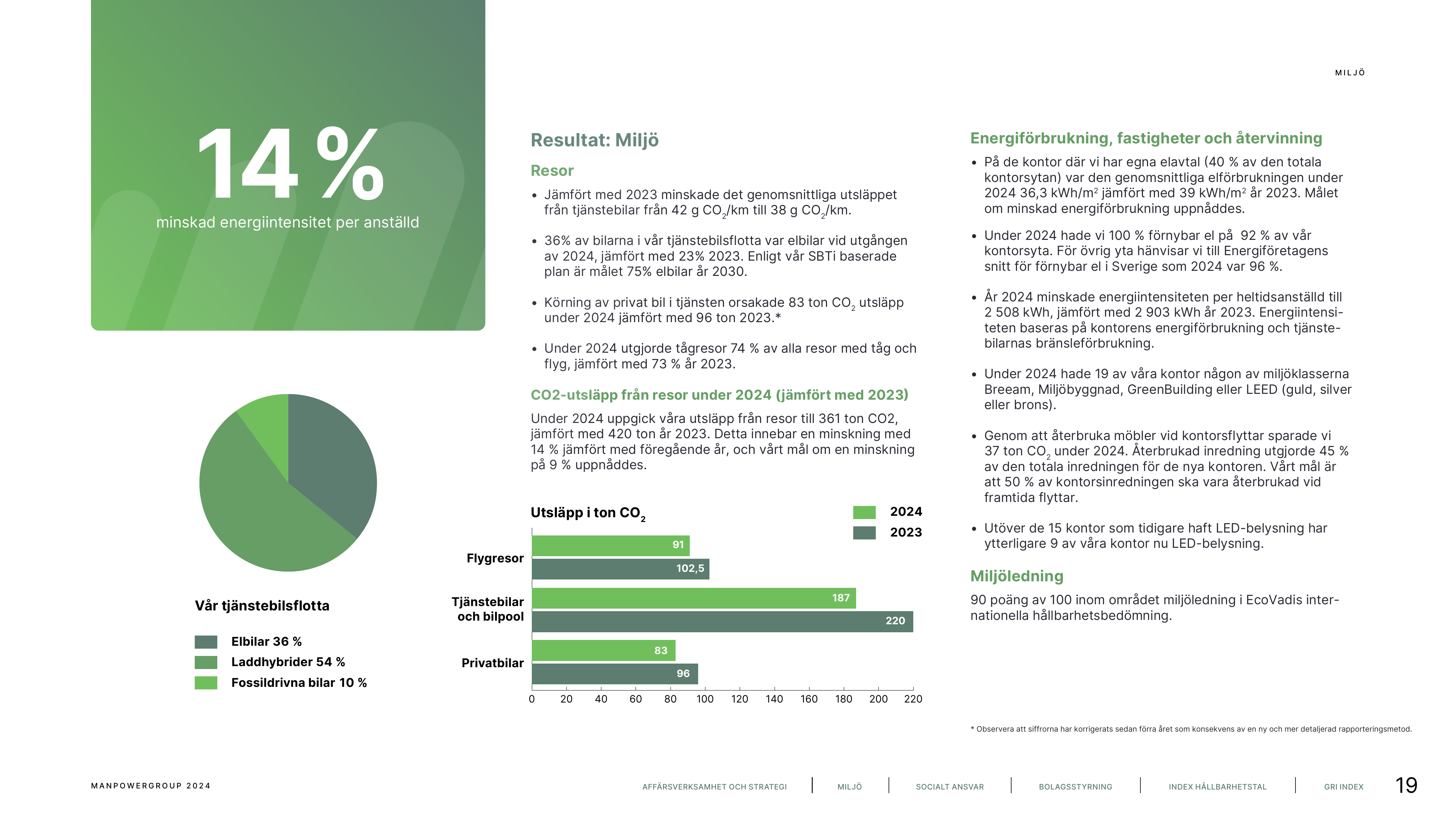 Emissions data extracted from page 19