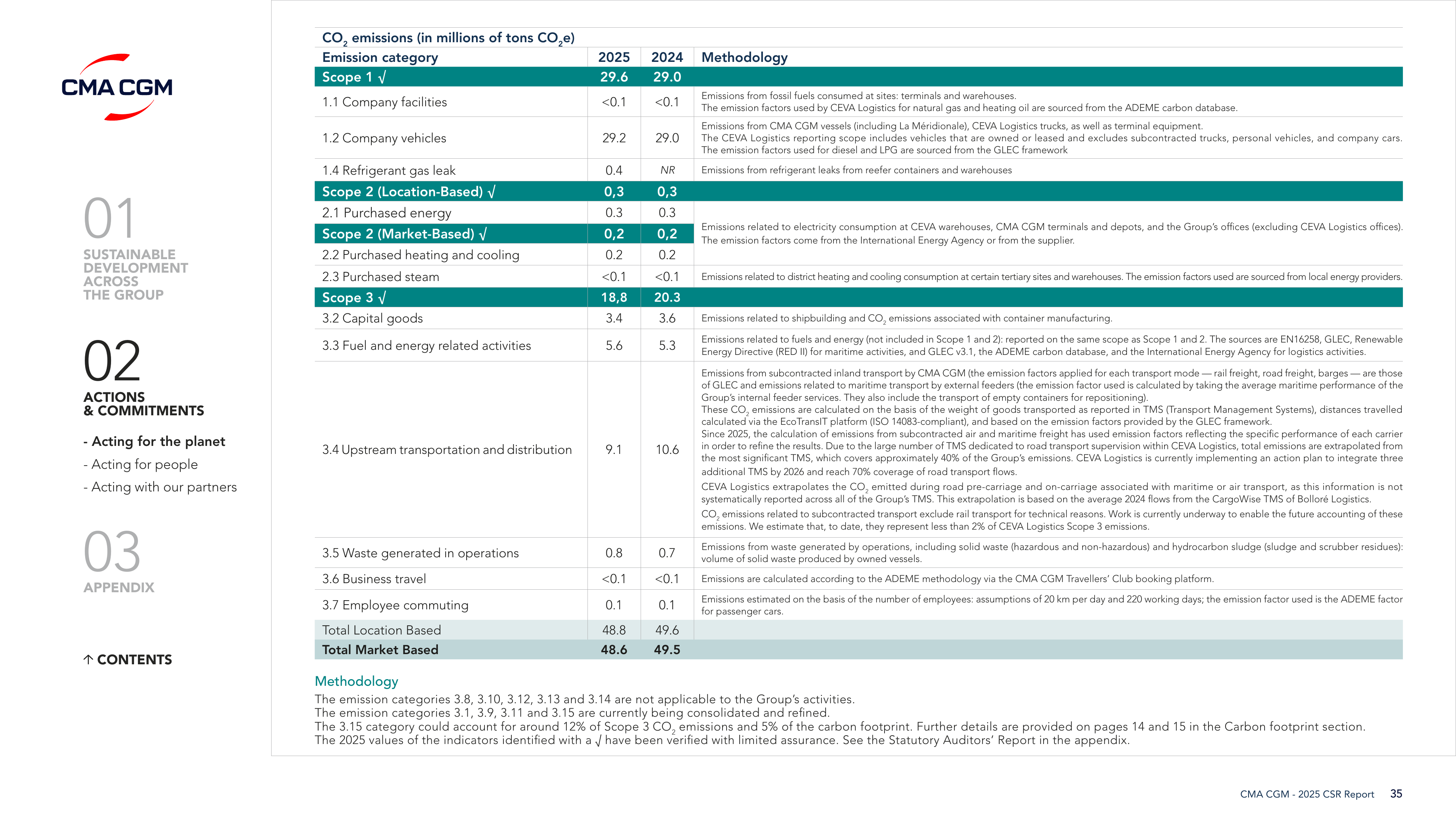 Emissions data extracted from page 34