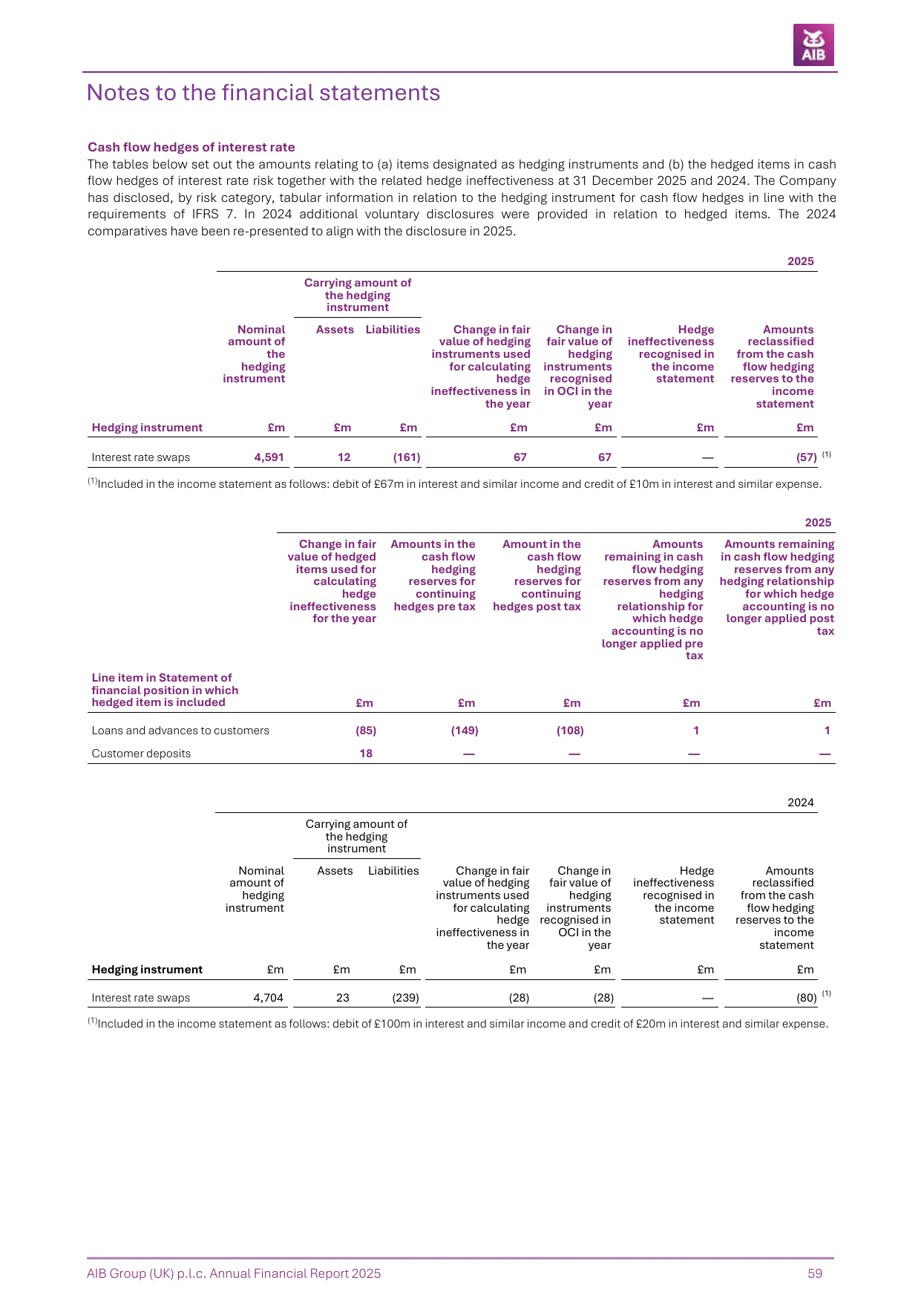 Emissions data extracted from page 60