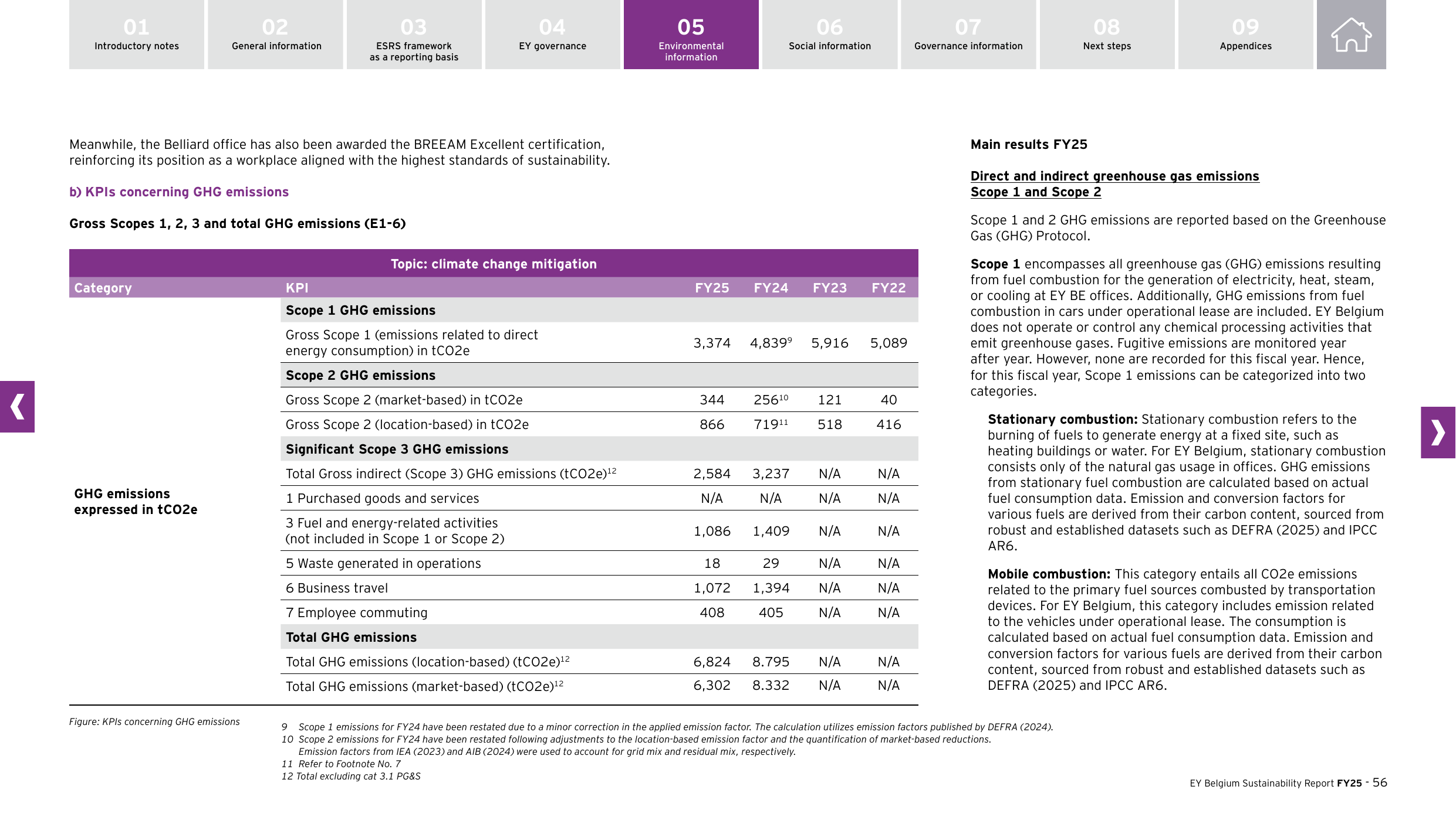 Emissions data extracted from page 56