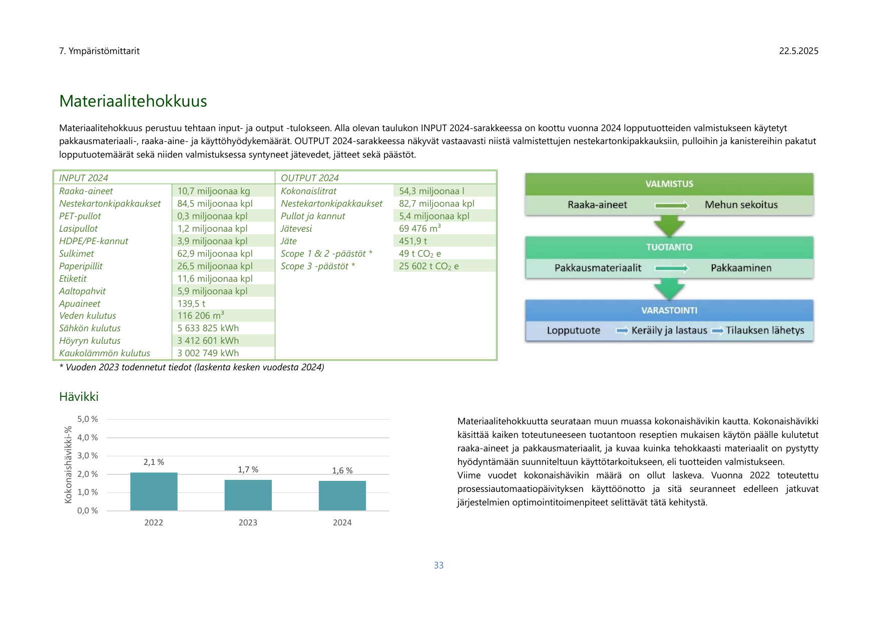 Emissions data extracted from page 35