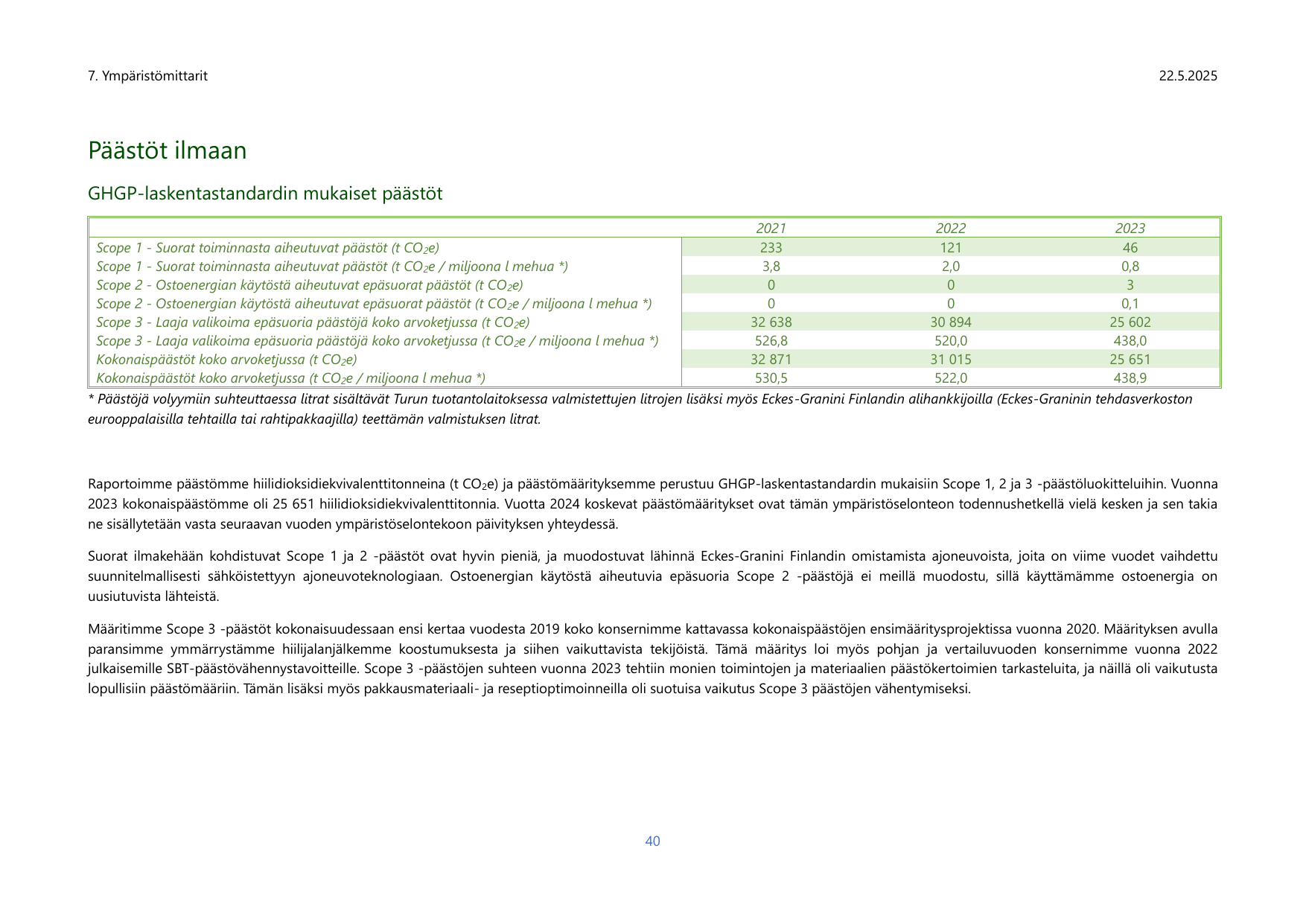 Emissions data extracted from page 42