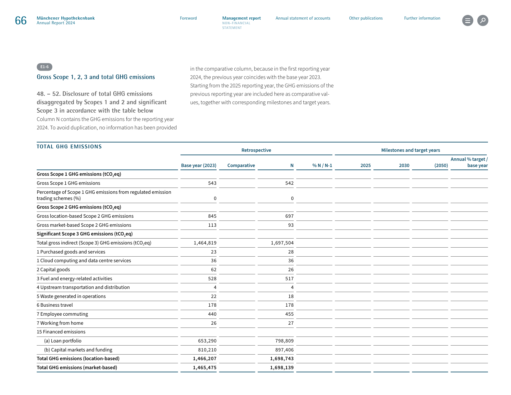 Emissions data extracted from page 66