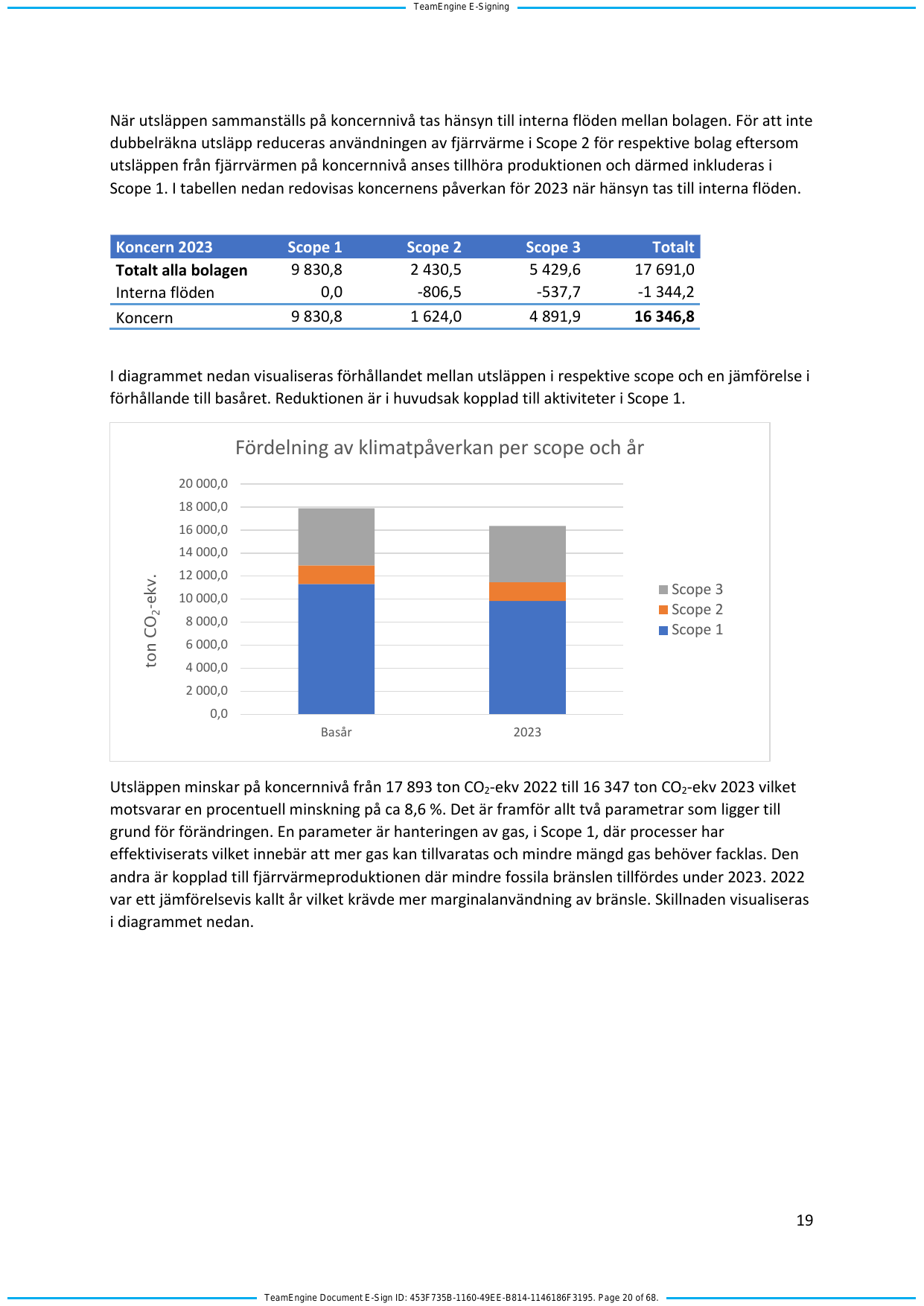 Emissions data extracted from page 20