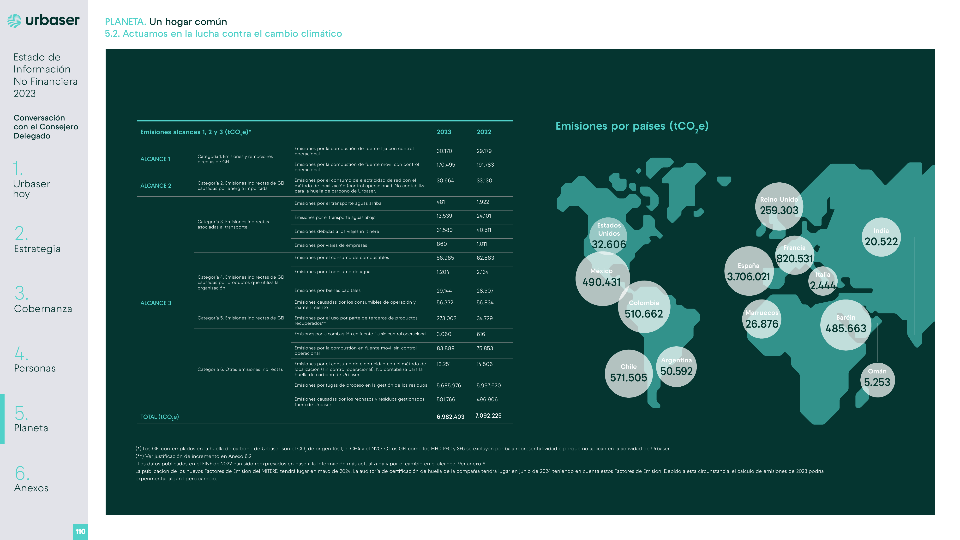 Emissions data extracted from page 110