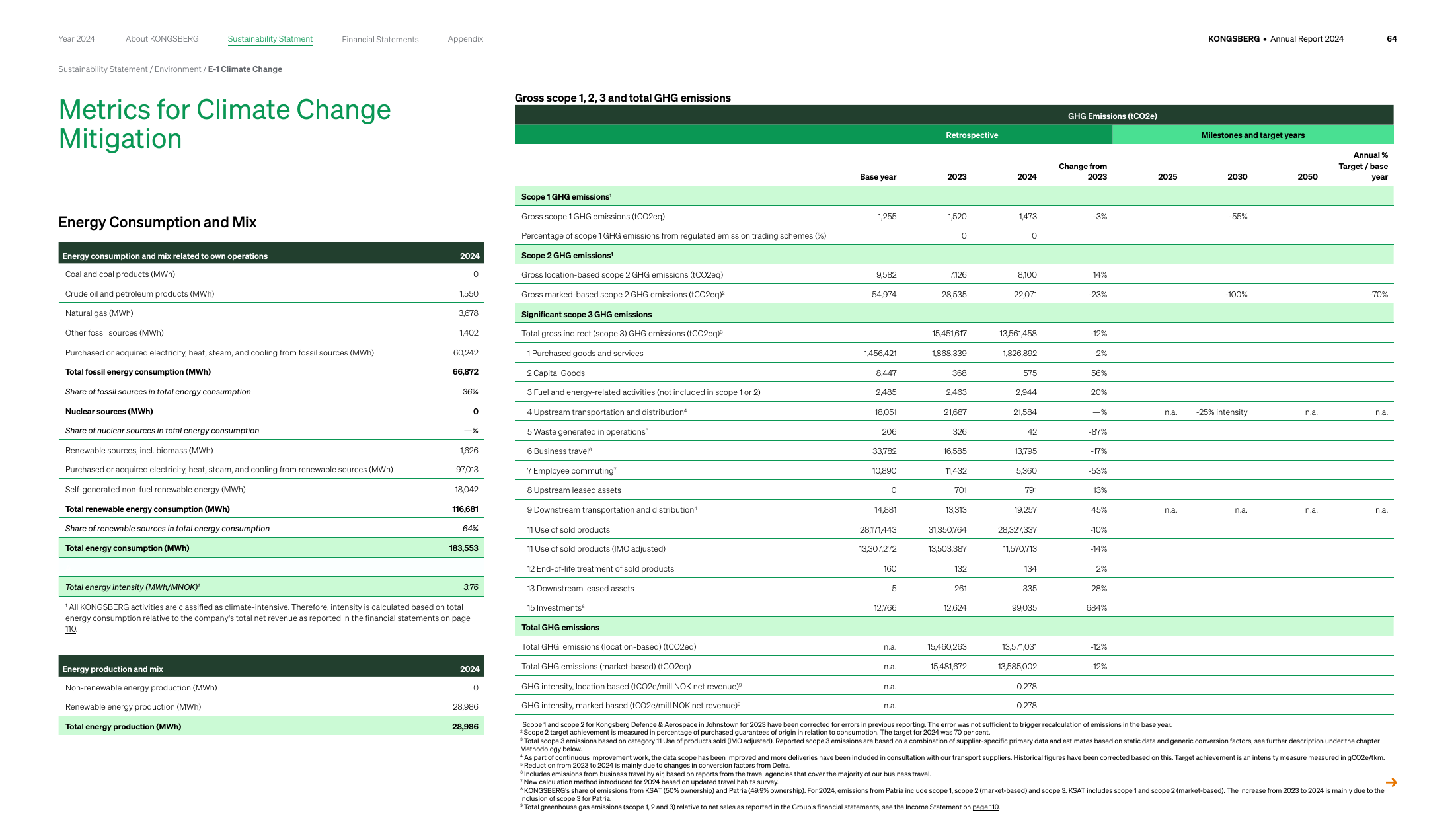 Emissions data extracted from page 64