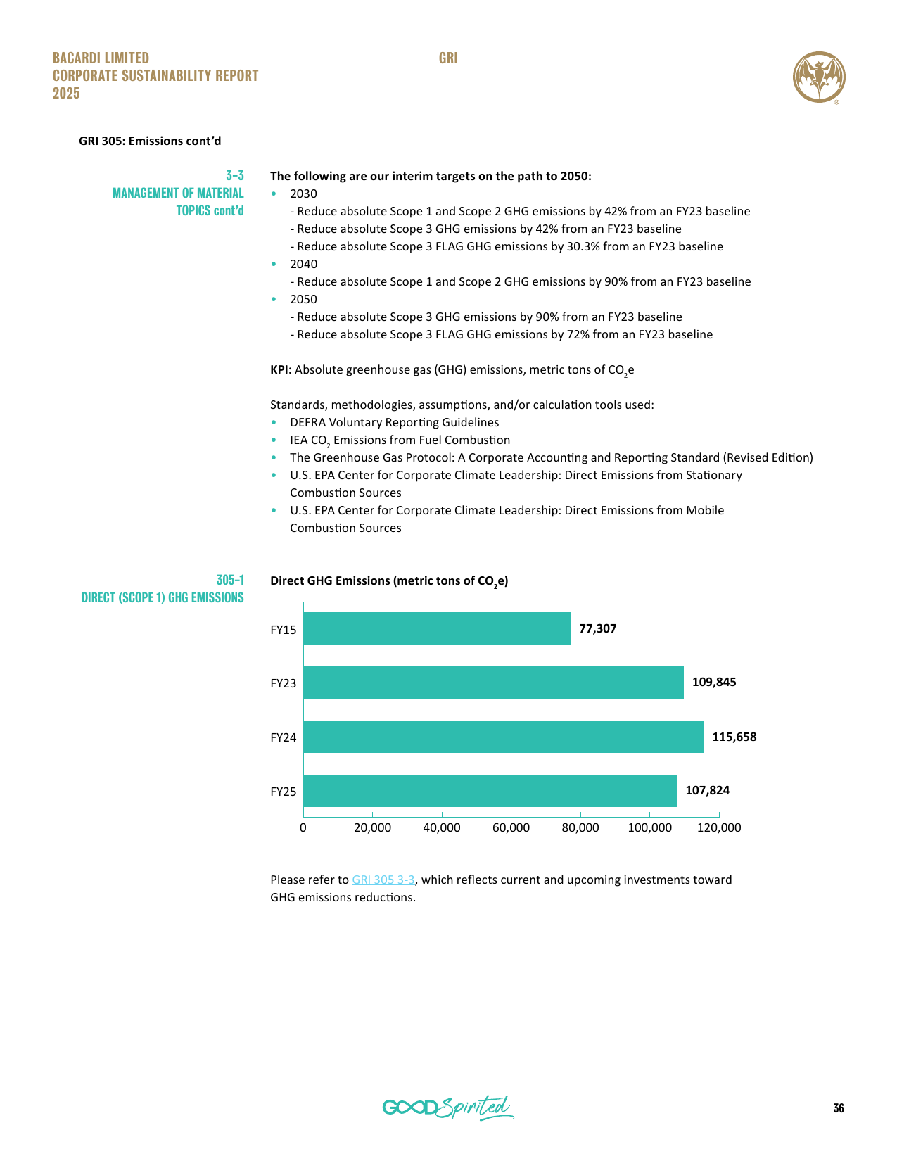 Emissions data extracted from page 36