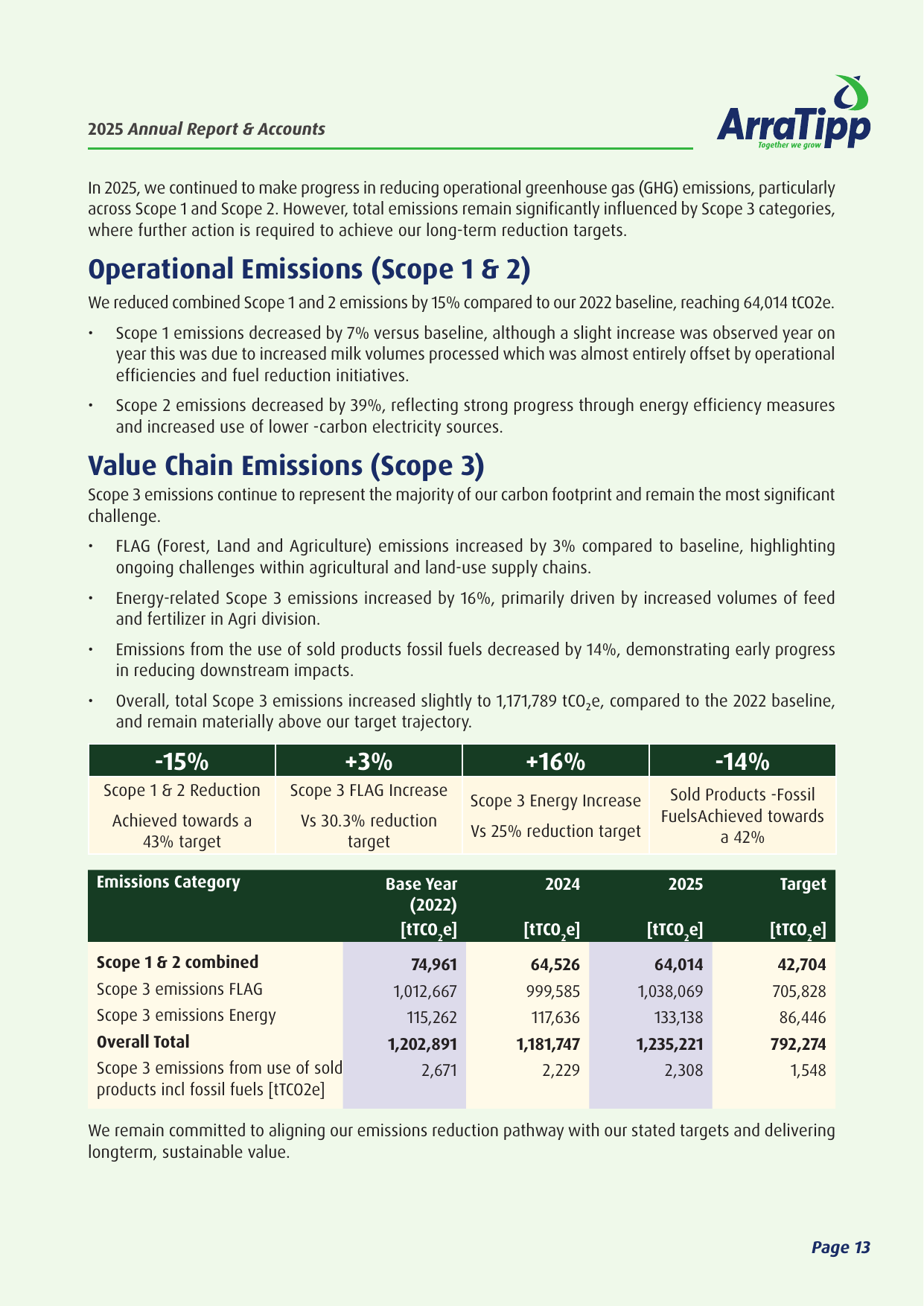 Emissions data extracted from page 15