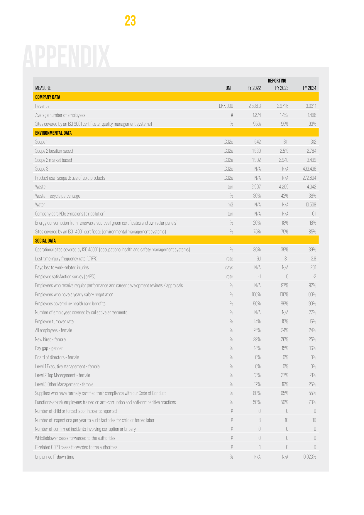 Emissions data extracted from page 23