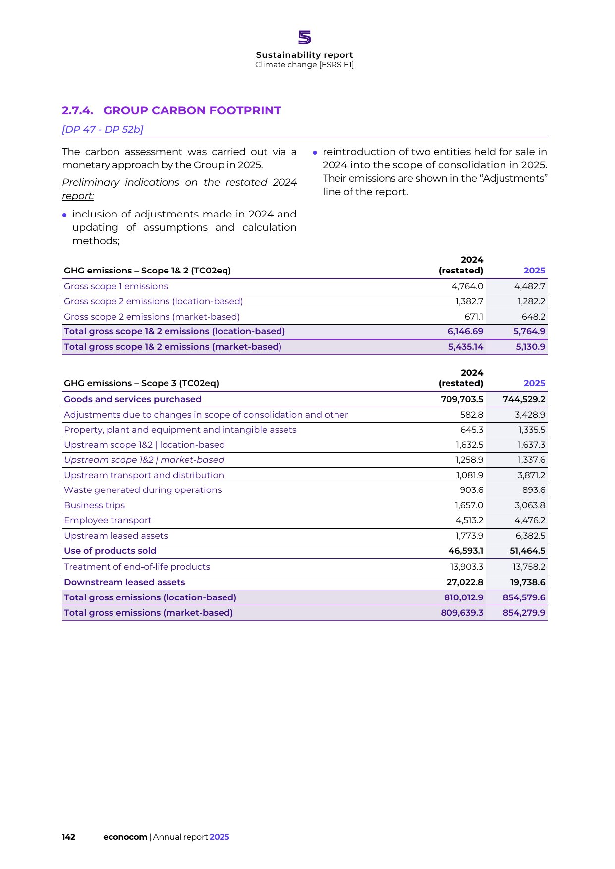 Emissions data extracted from page 24