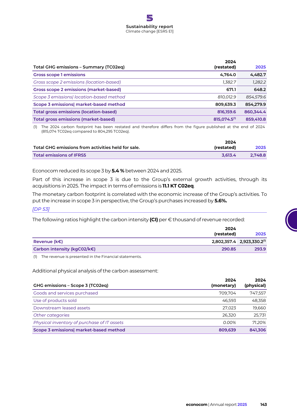 Emissions data extracted from page 25