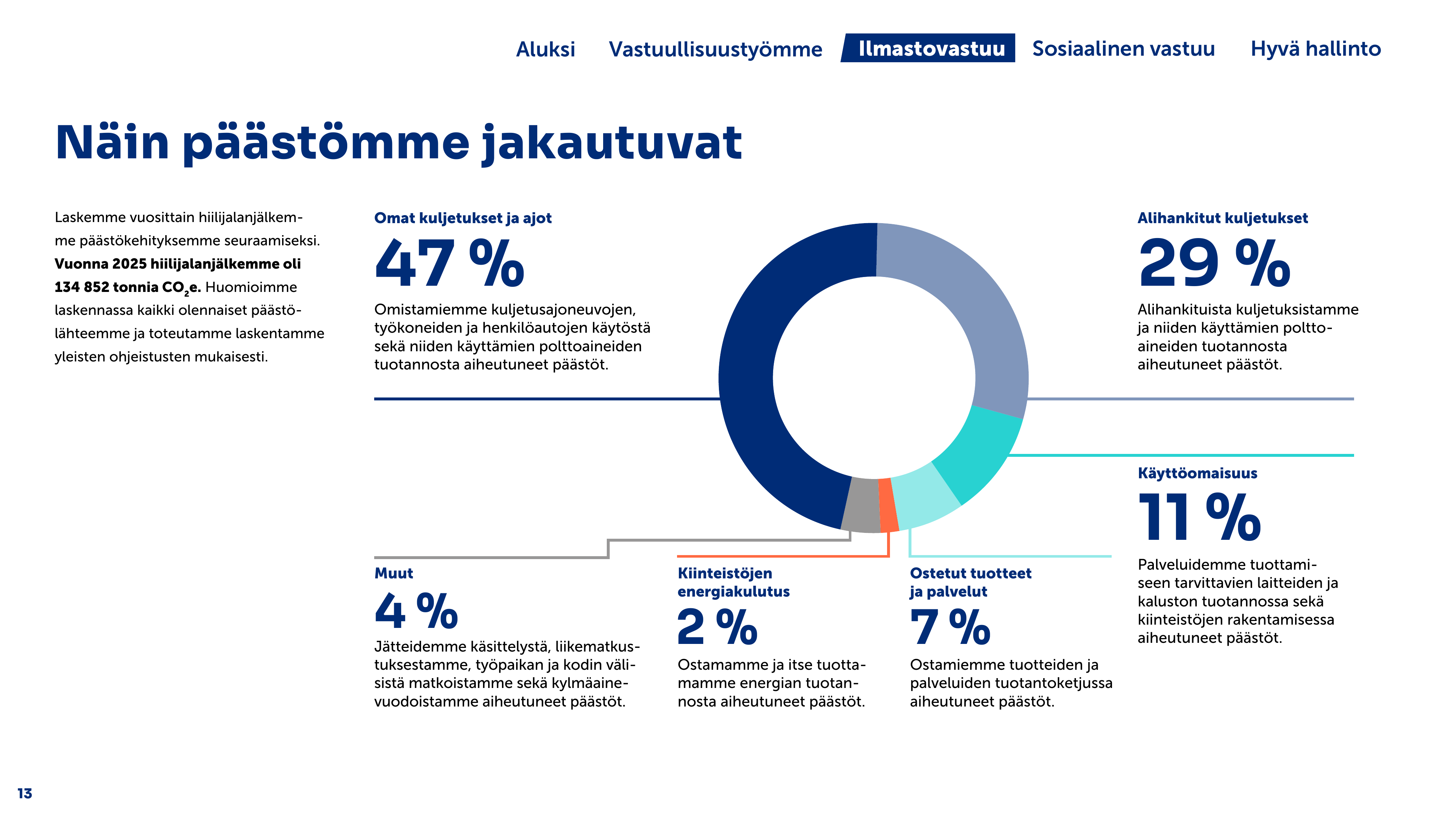 Emissions data extracted from page 13