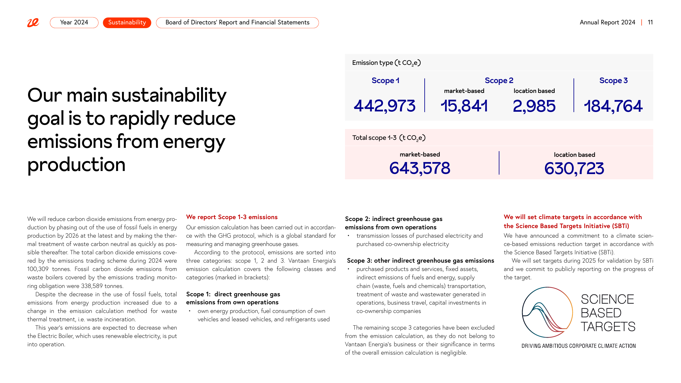 Emissions data extracted from page 11