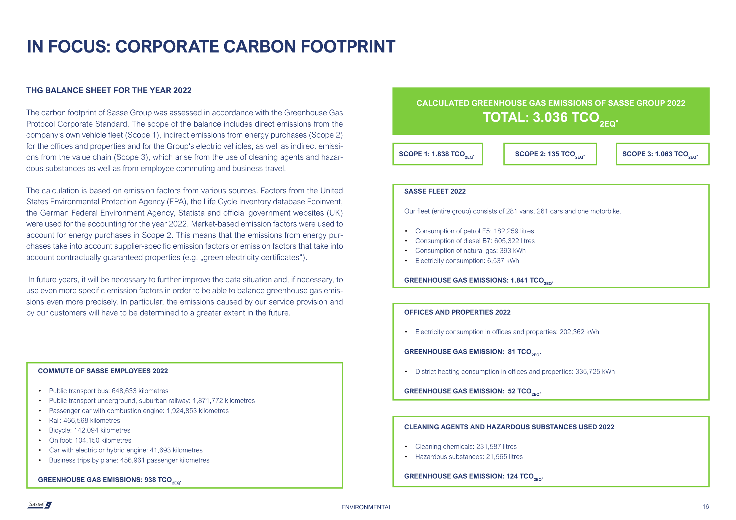 Emissions data extracted from page 16