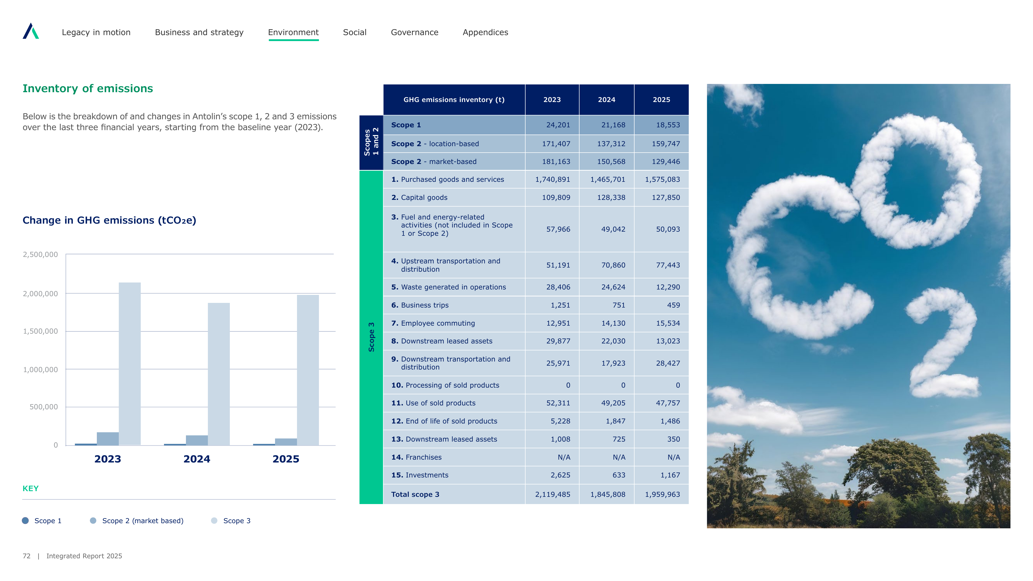 Emissions data extracted from page 72