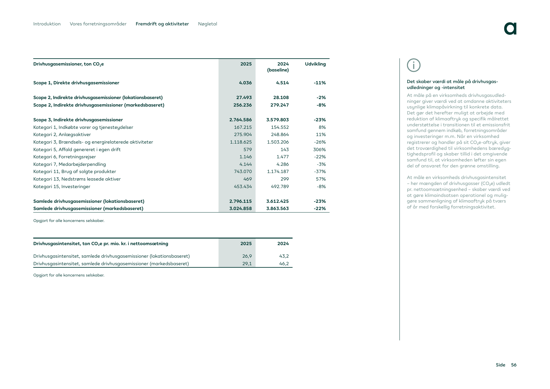 Emissions data extracted from page 56