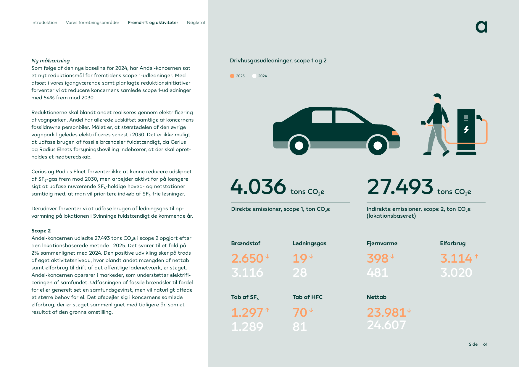 Emissions data extracted from page 61
