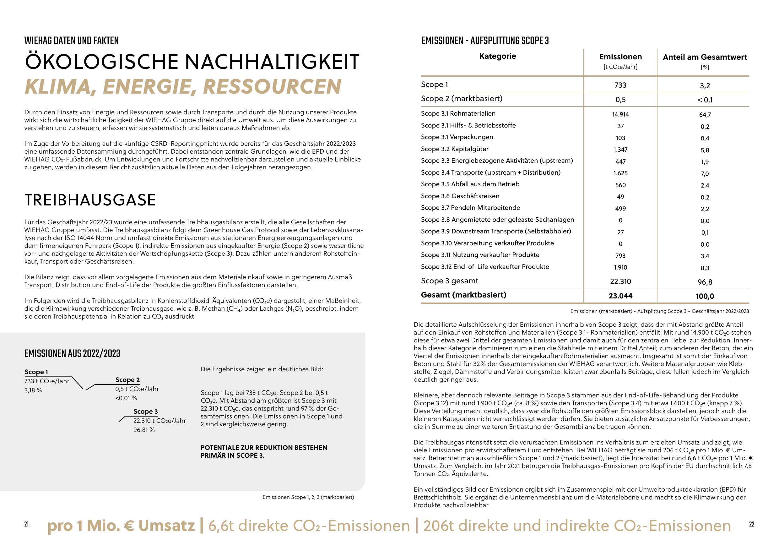 Emissions data extracted from page 12