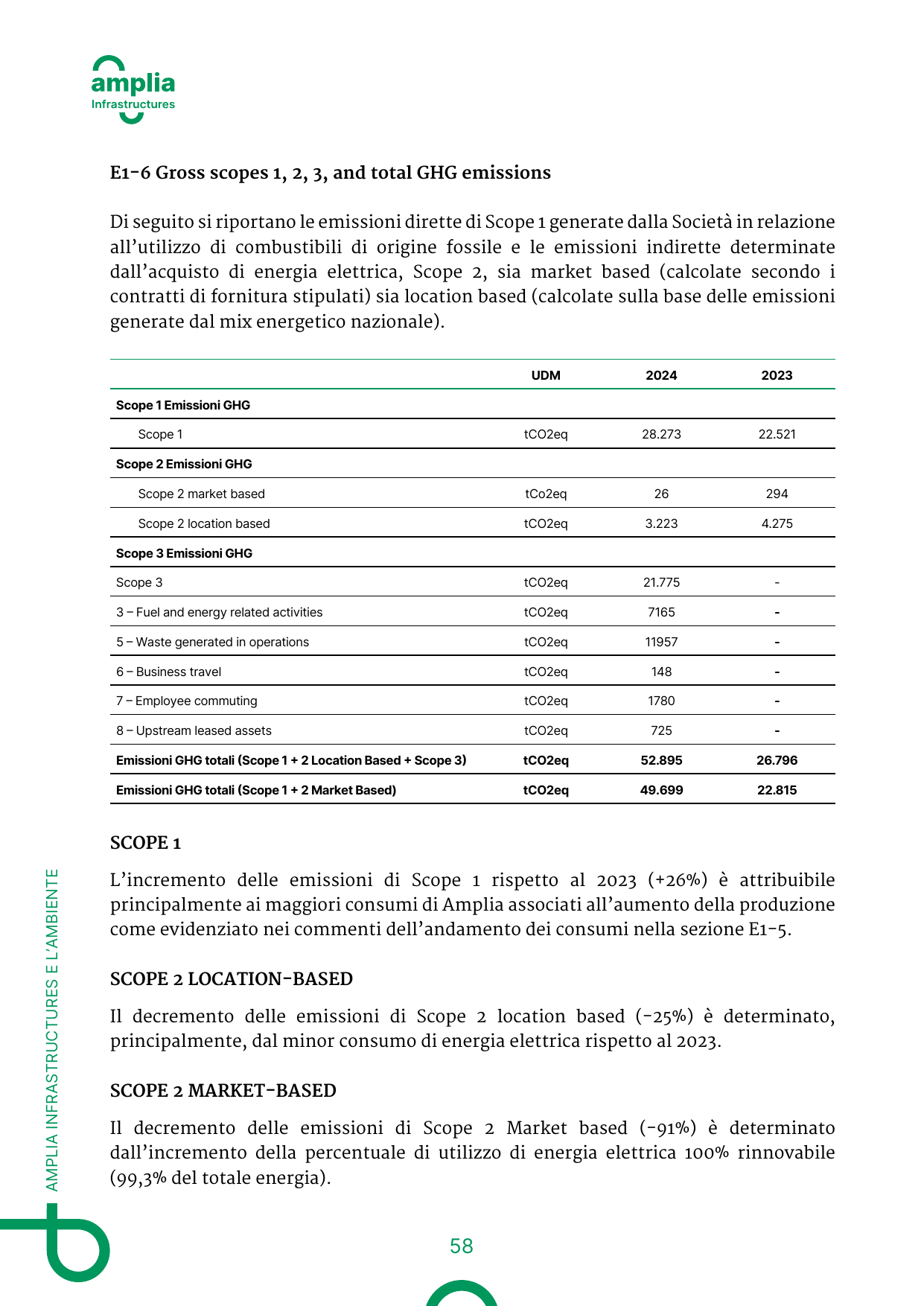 Emissions data extracted from page 58