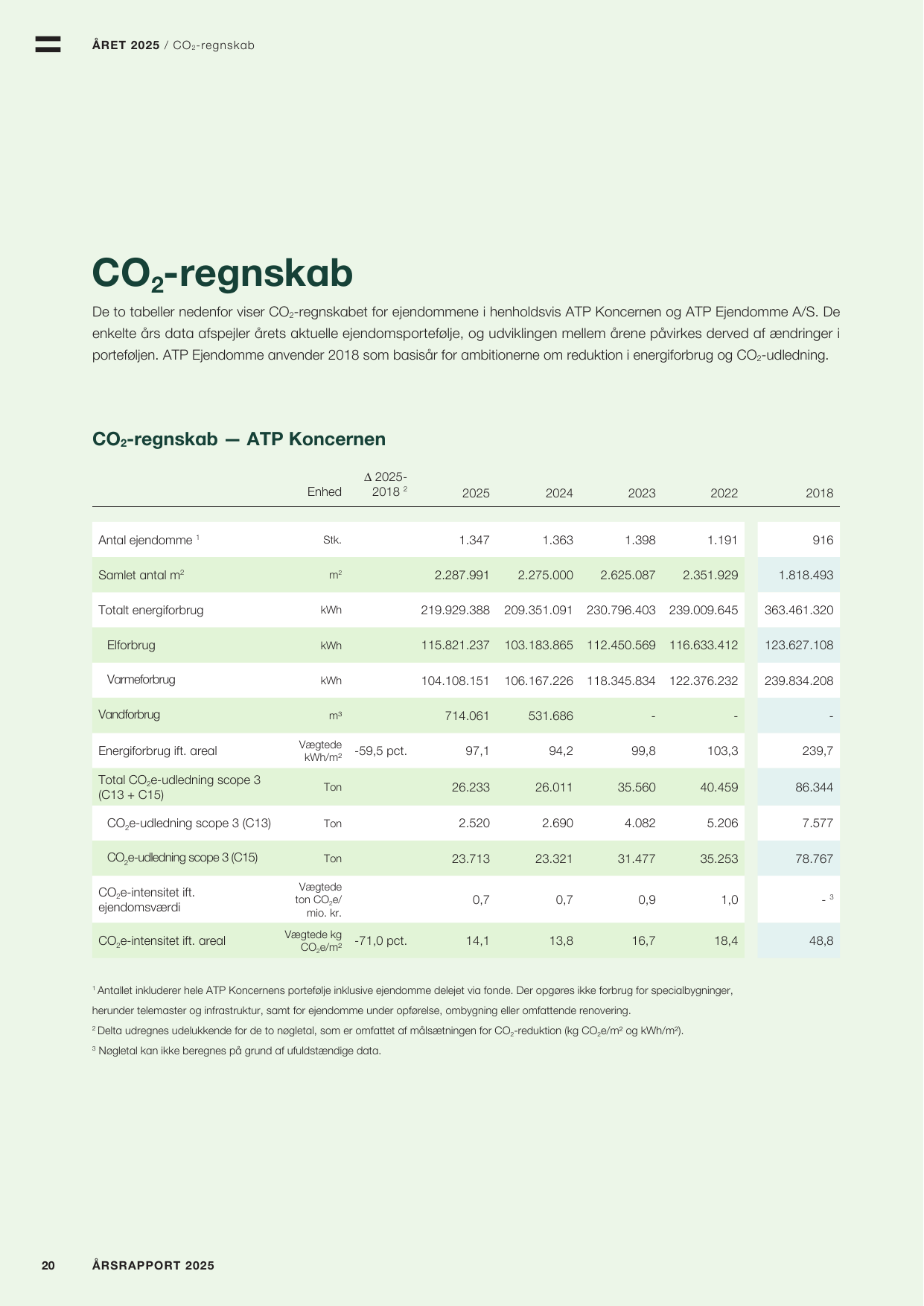 Emissions data extracted from page 20