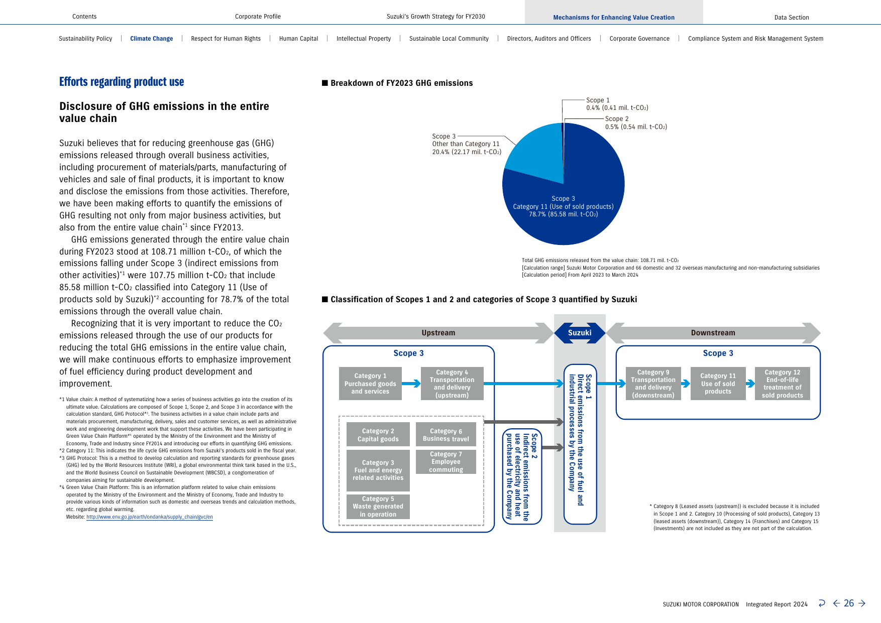 Emissions data extracted from page 26