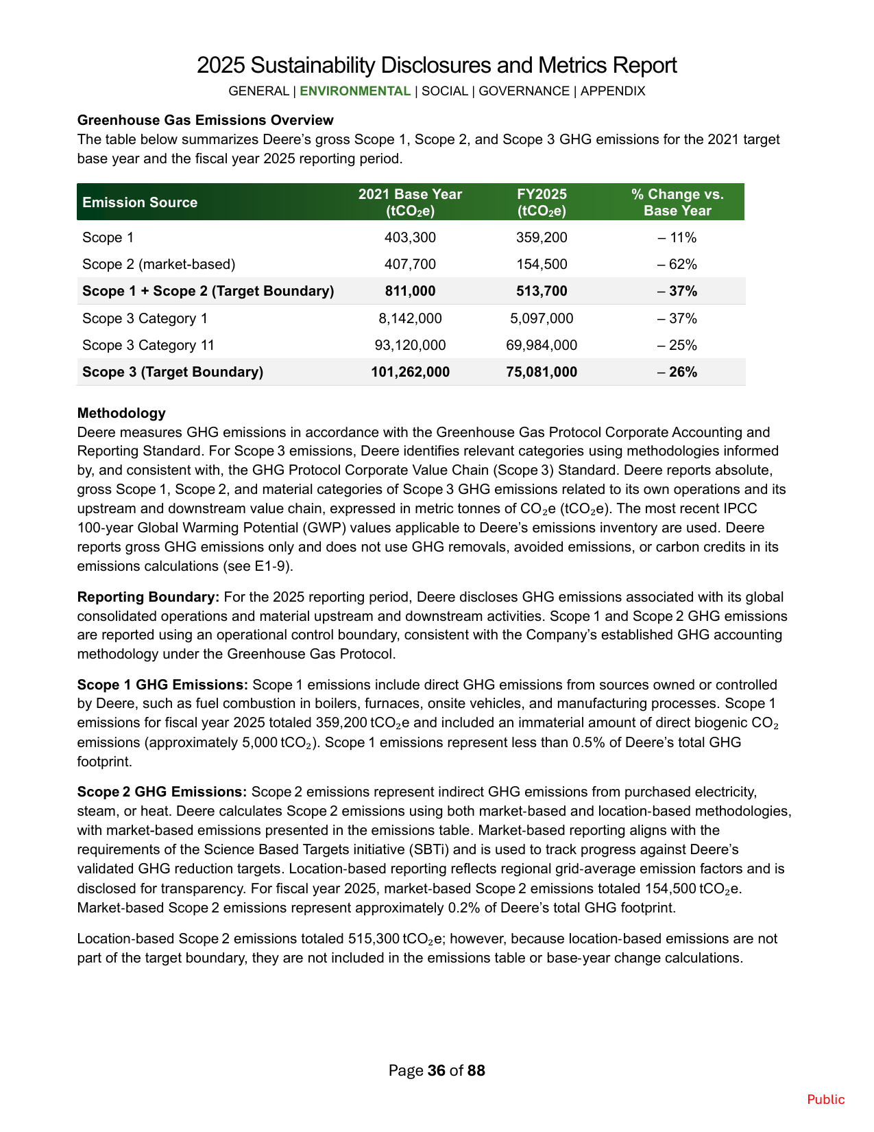 Emissions data extracted from page 36