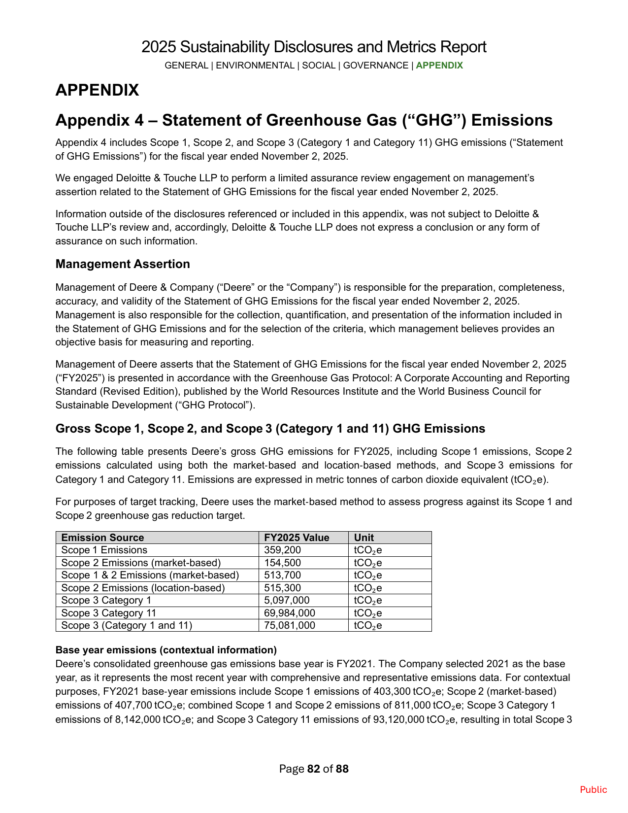 Emissions data extracted from page 82