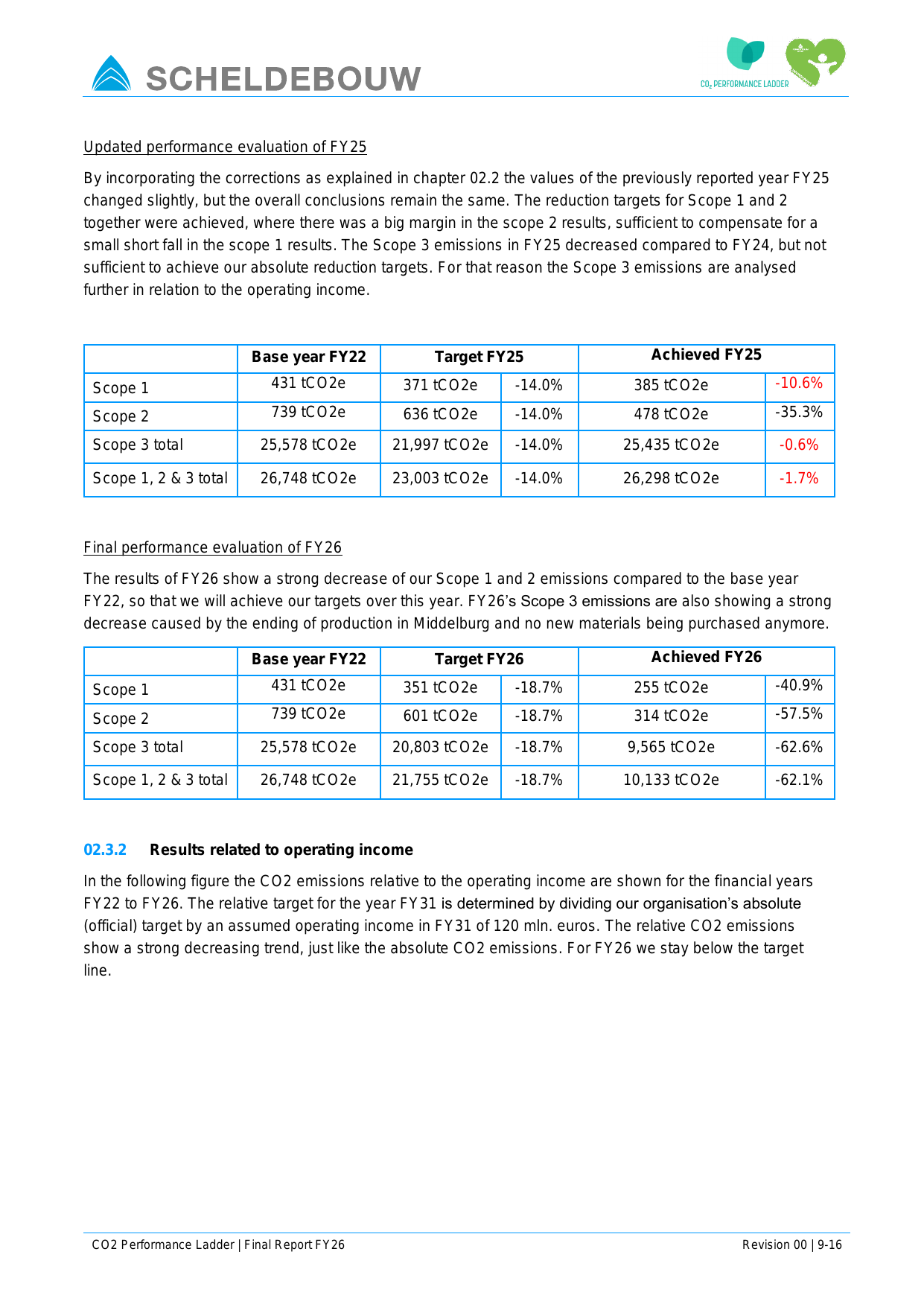 Emissions data extracted from page 9