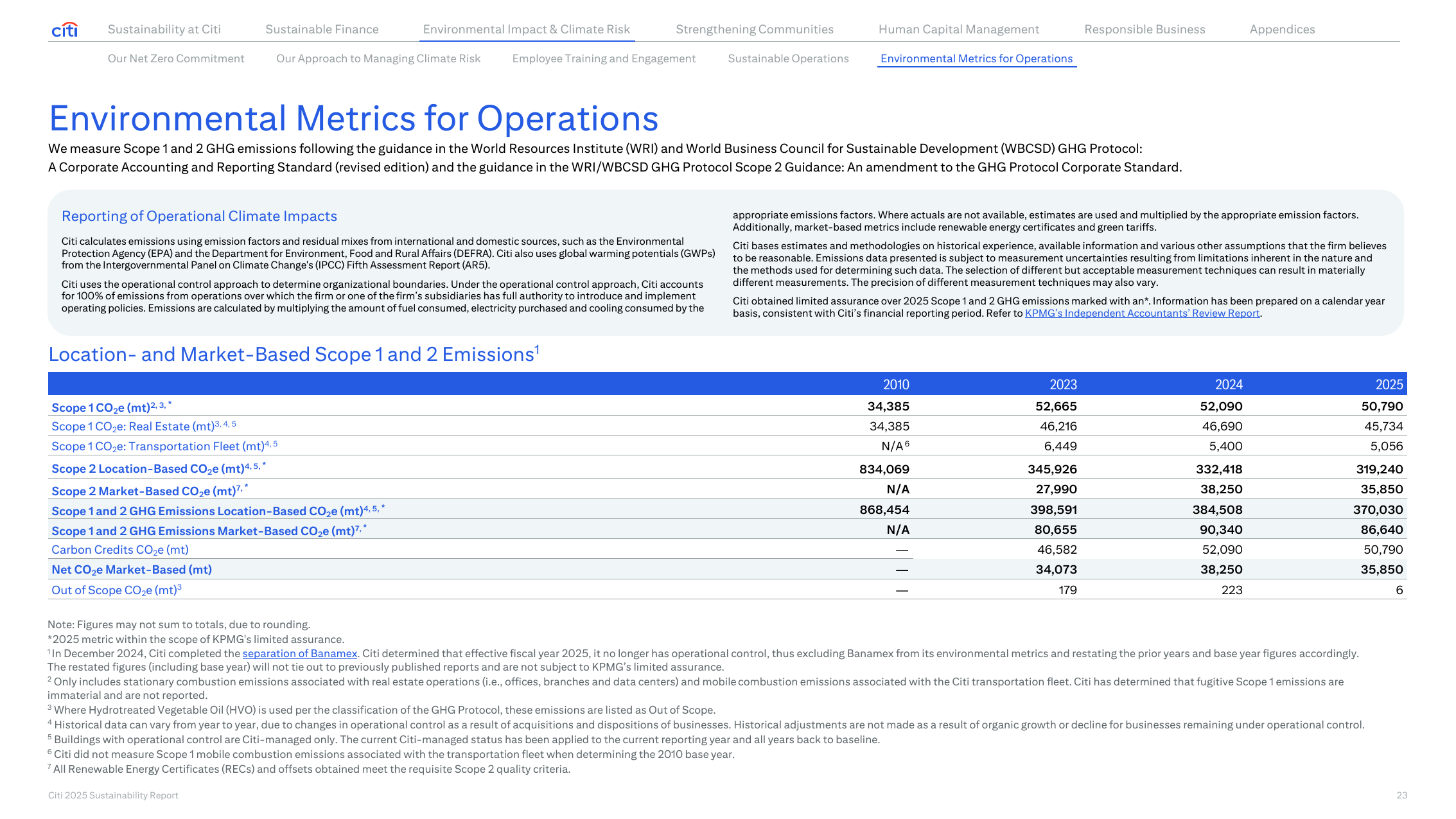 Emissions data extracted from page 23