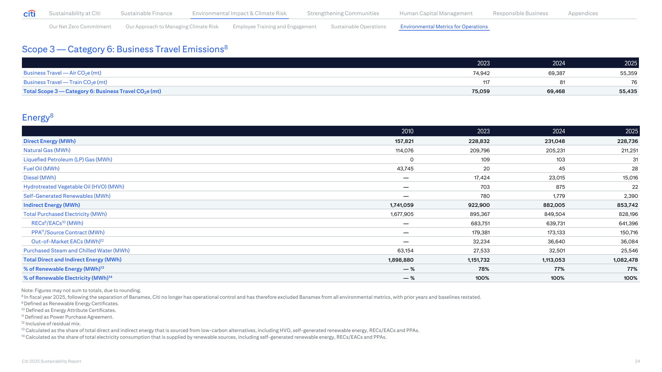 Emissions data extracted from page 24