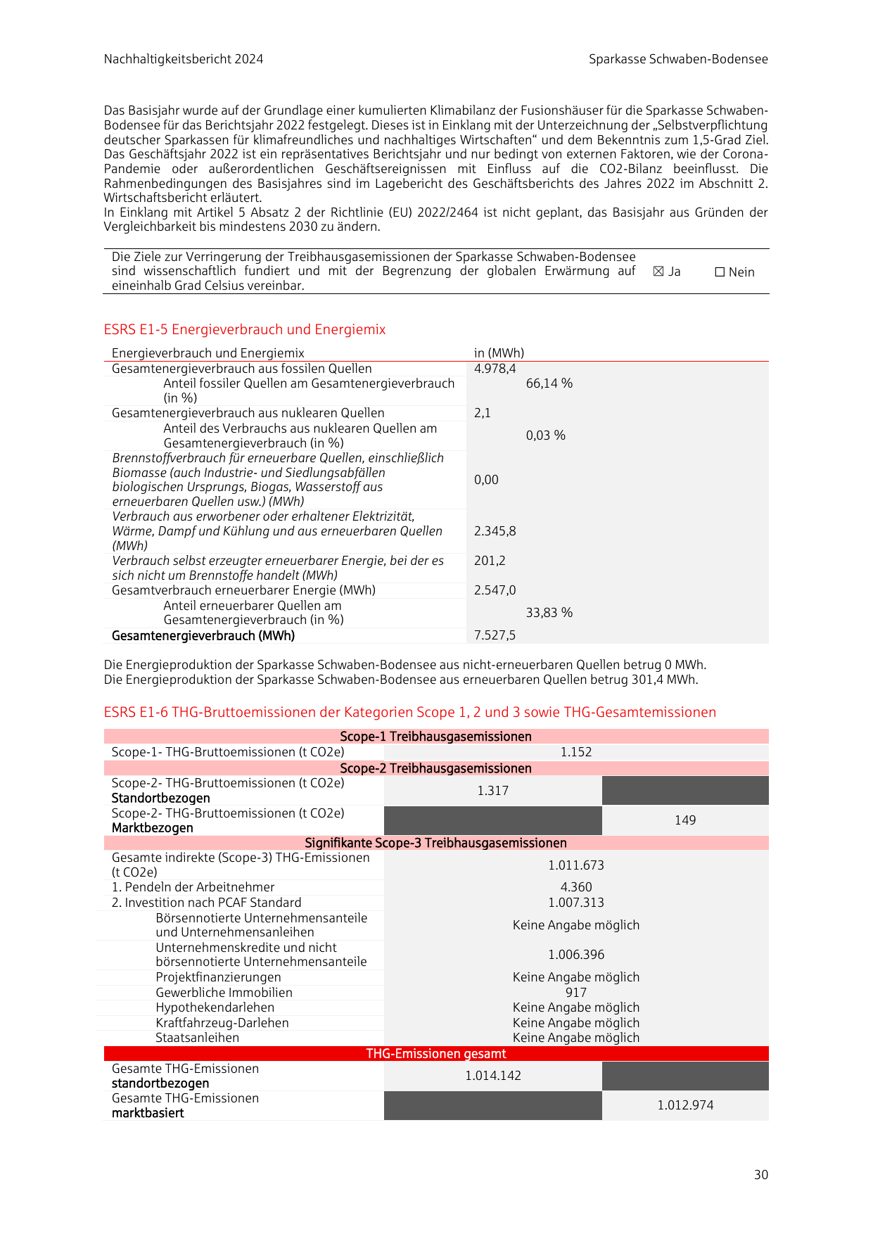 Emissions data extracted from page 31