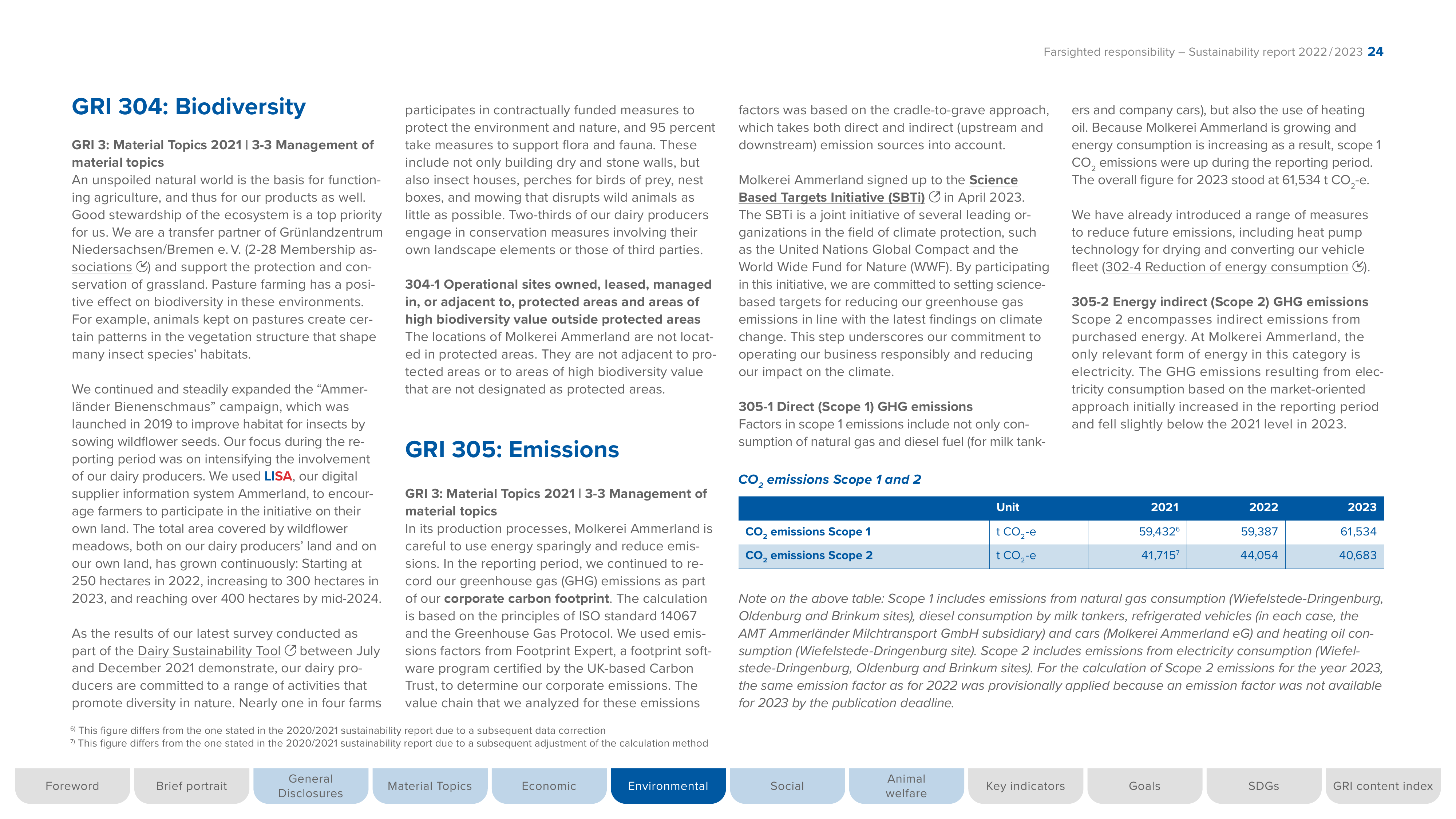 Emissions data extracted from page 24