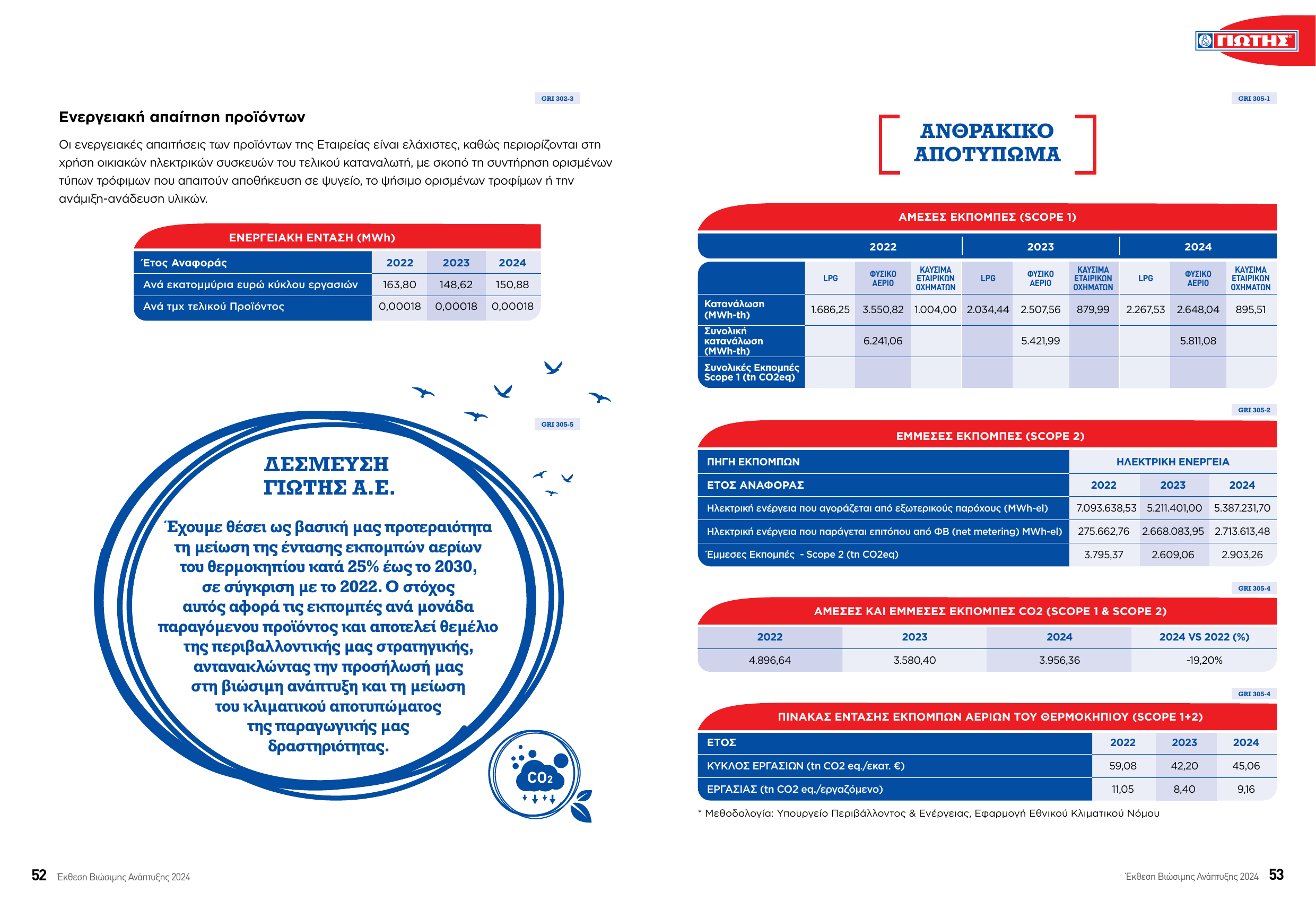 Emissions data extracted from page 27