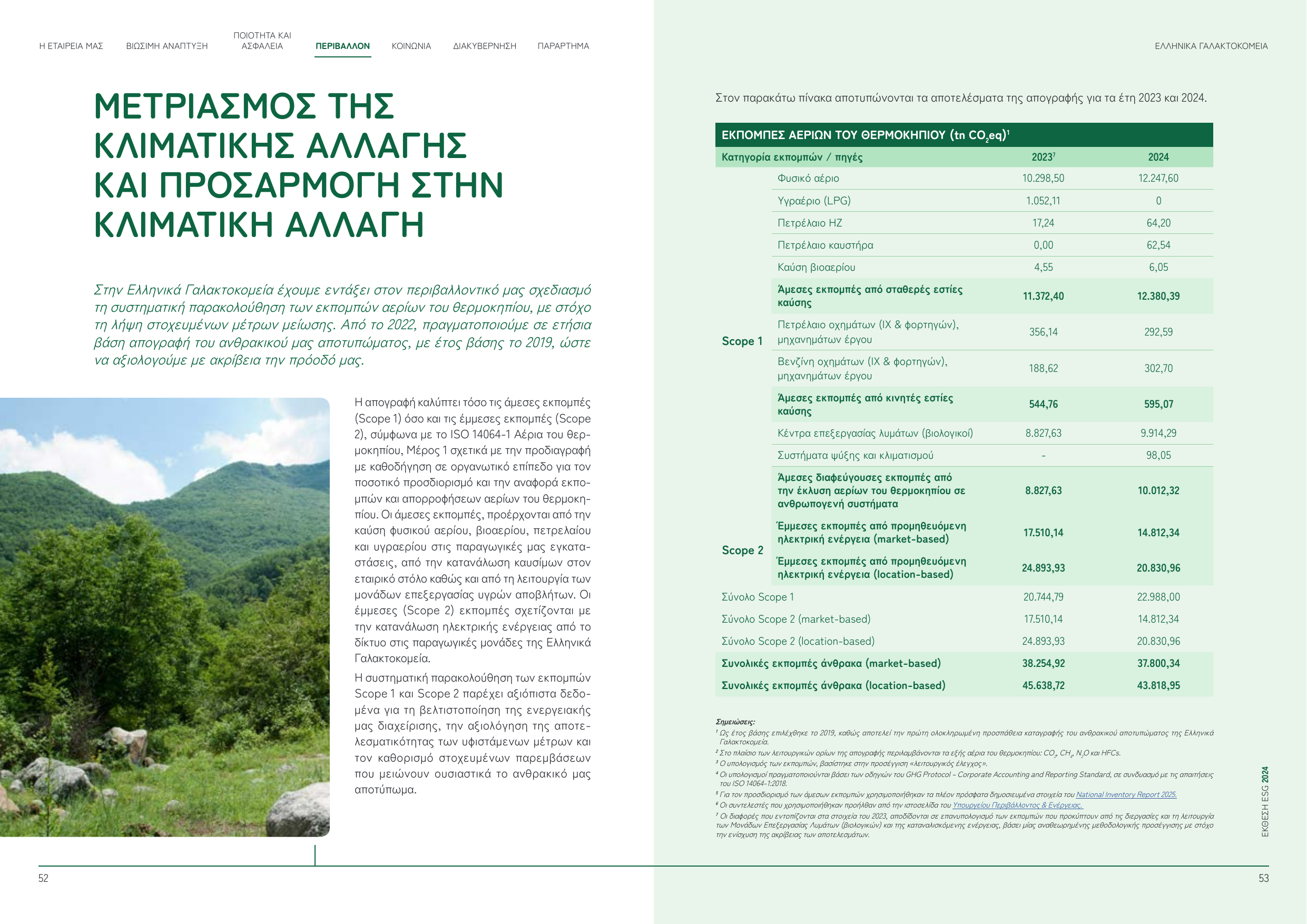 Emissions data extracted from page 27