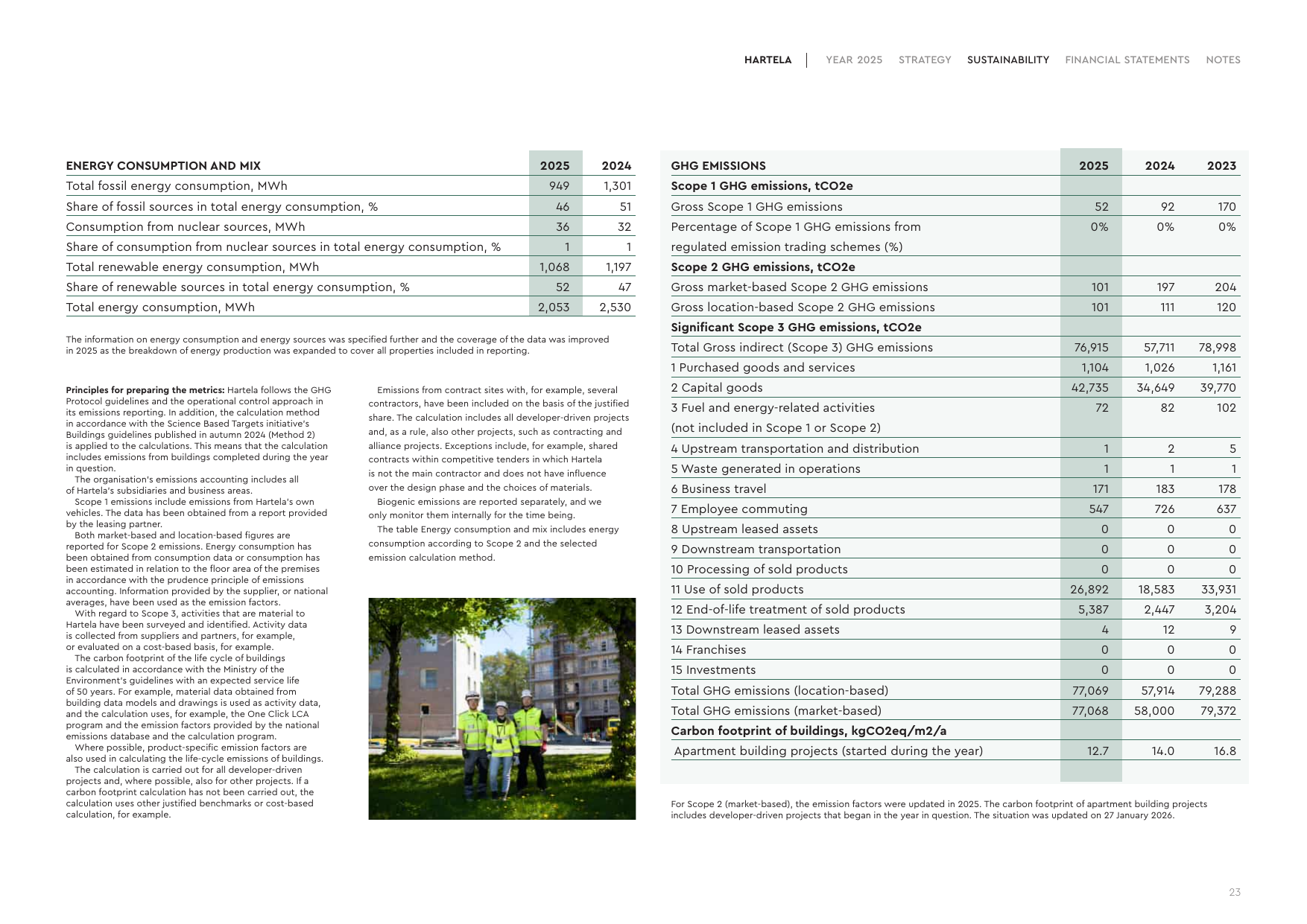 Emissions data extracted from page 23